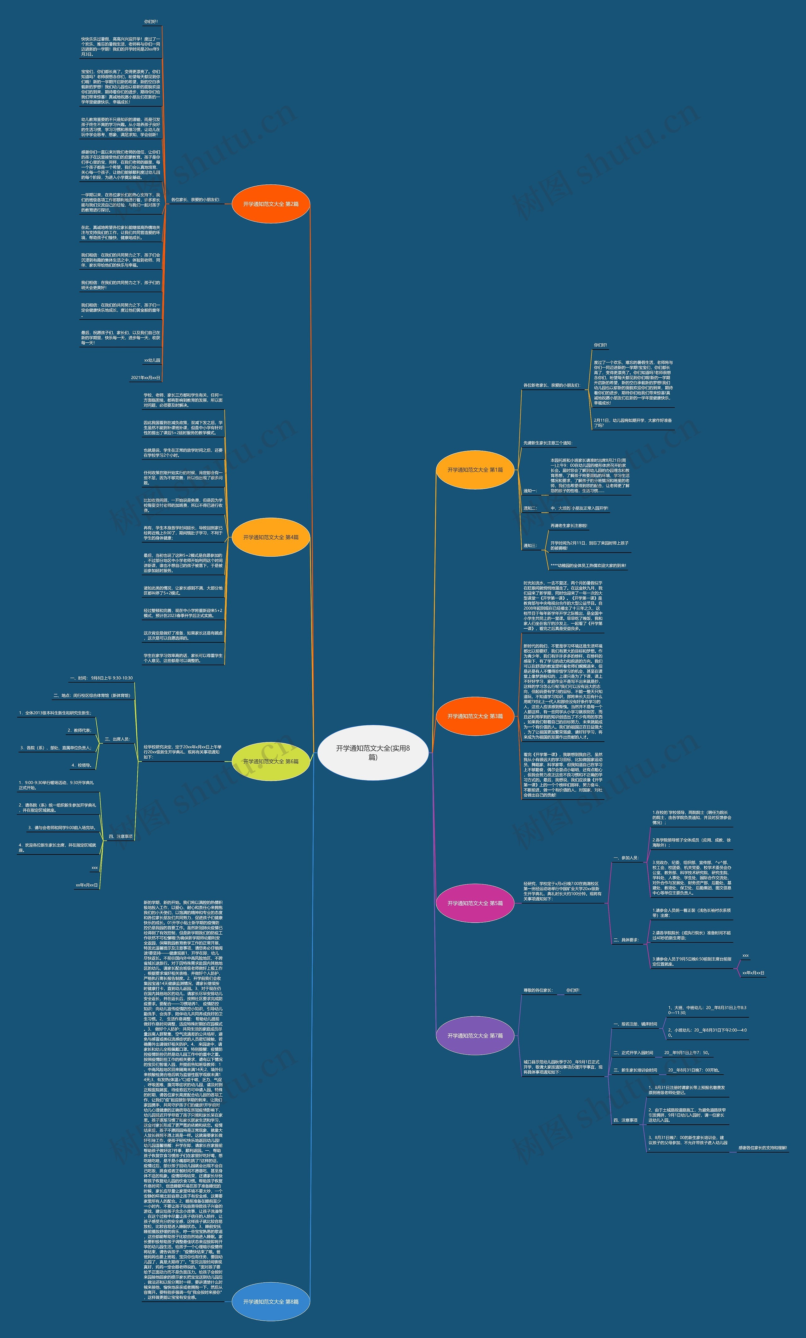 开学通知范文大全(实用8篇)思维导图