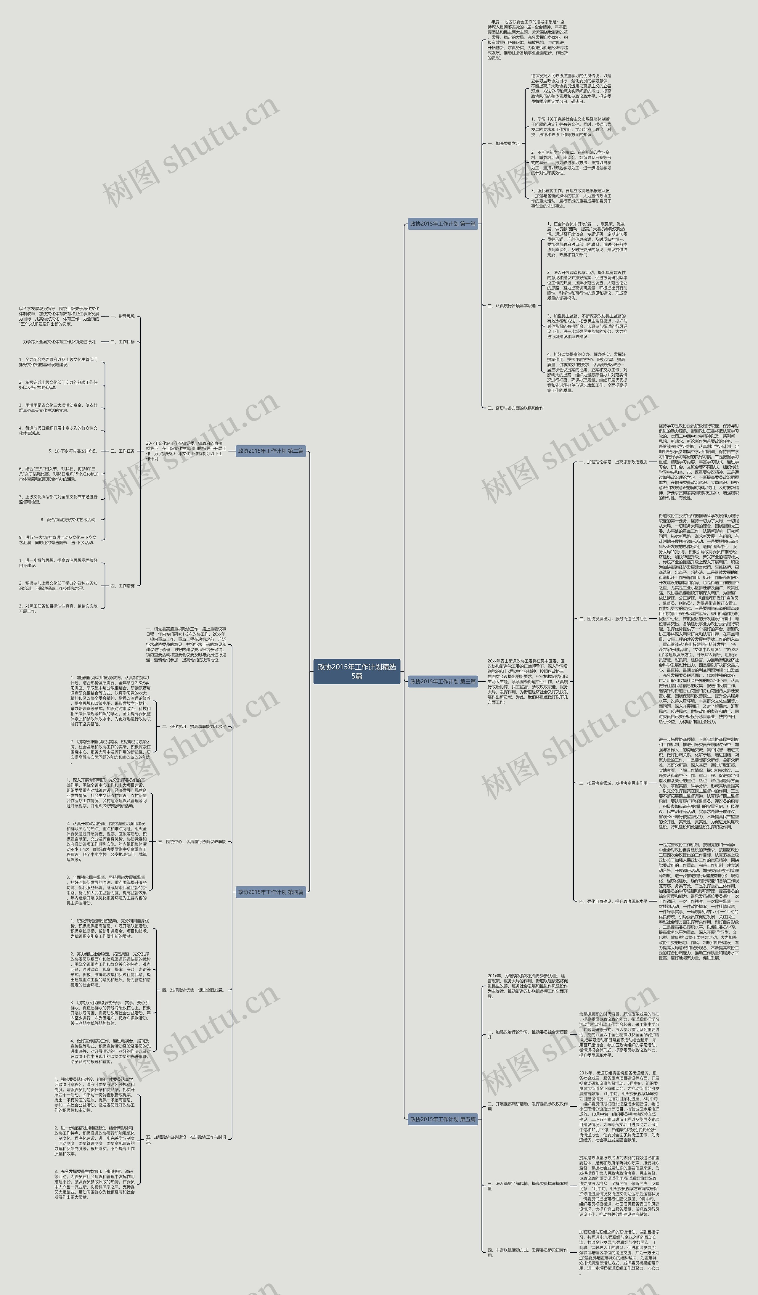 政协2015年工作计划精选5篇思维导图