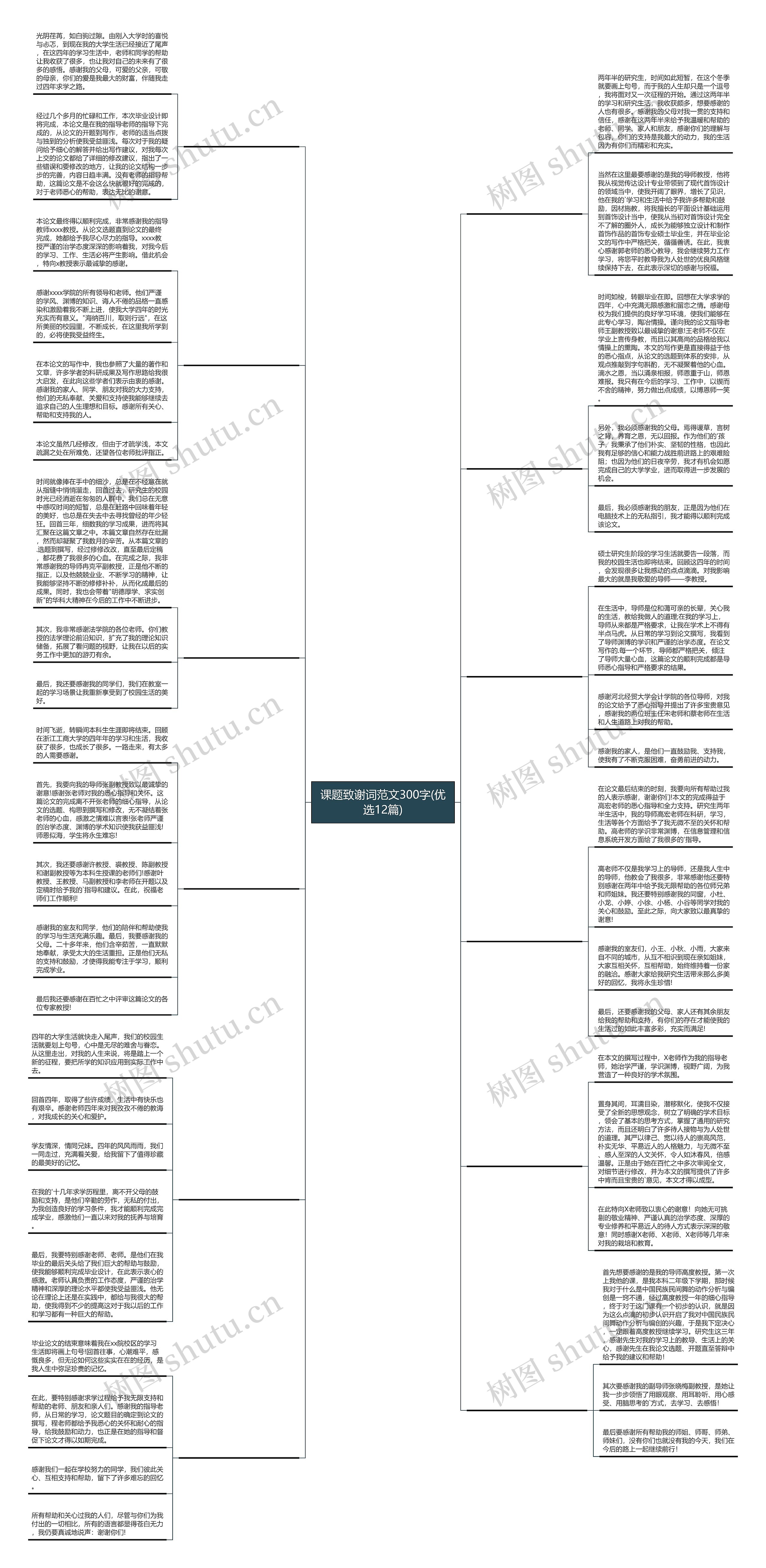 课题致谢词范文300字(优选12篇)思维导图