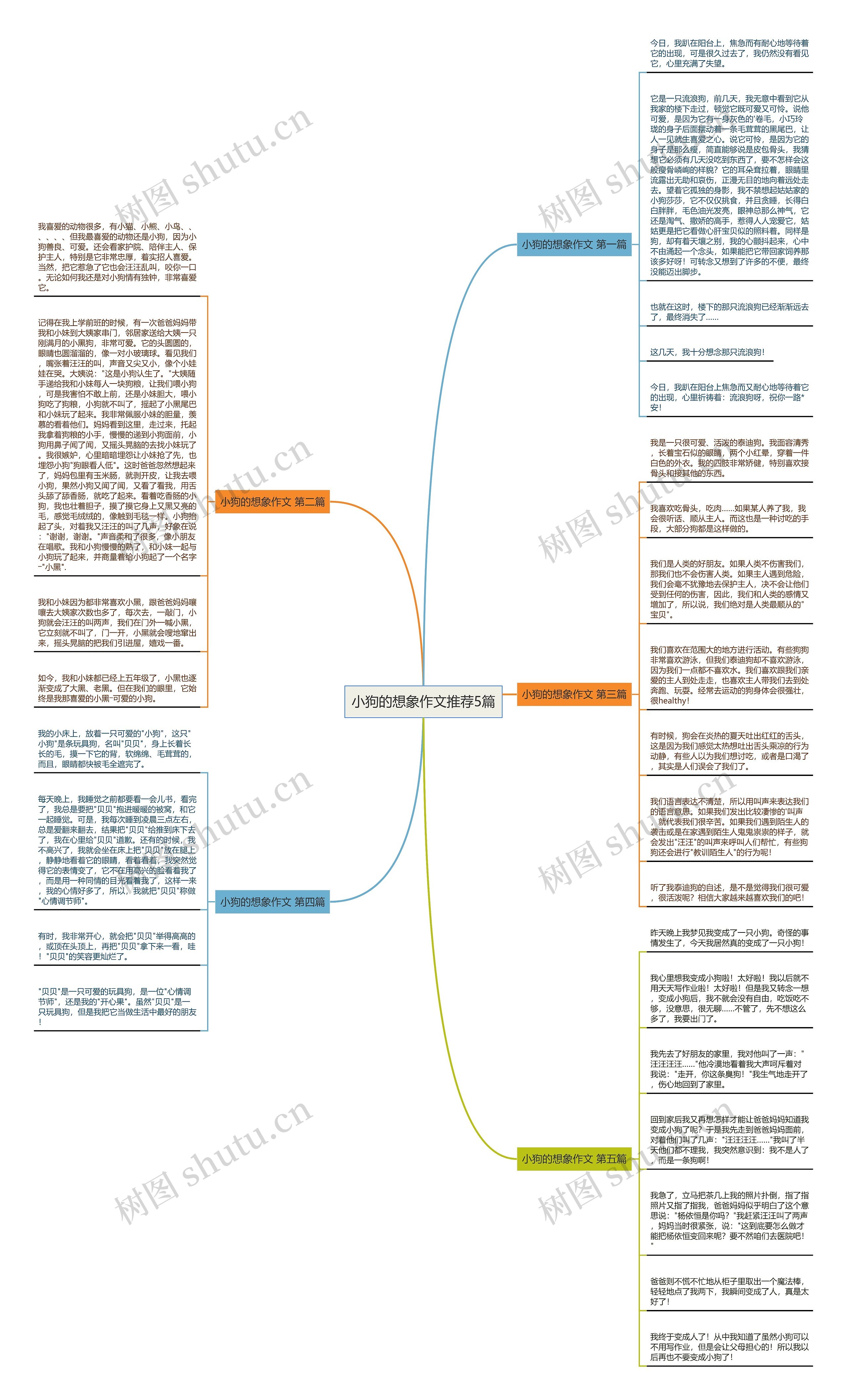 小狗的想象作文推荐5篇思维导图