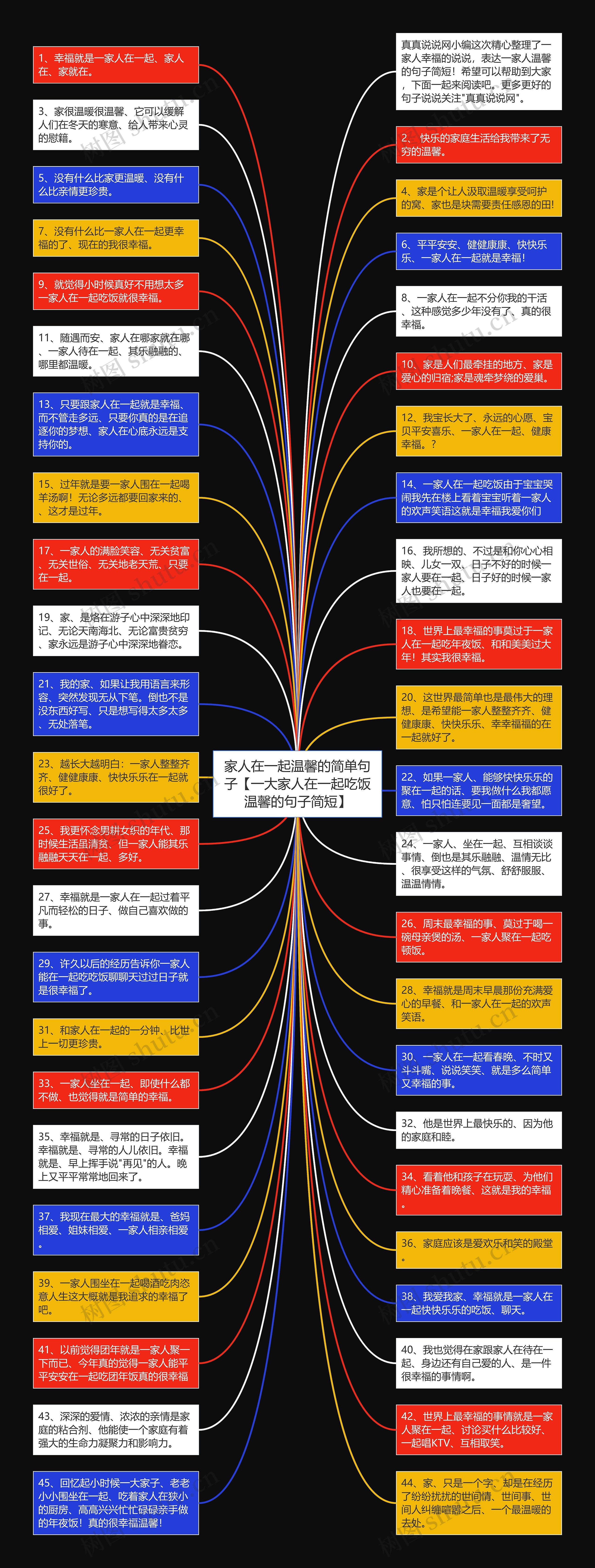 家人在一起温馨的简单句子【一大家人在一起吃饭温馨的句子简短】思维导图