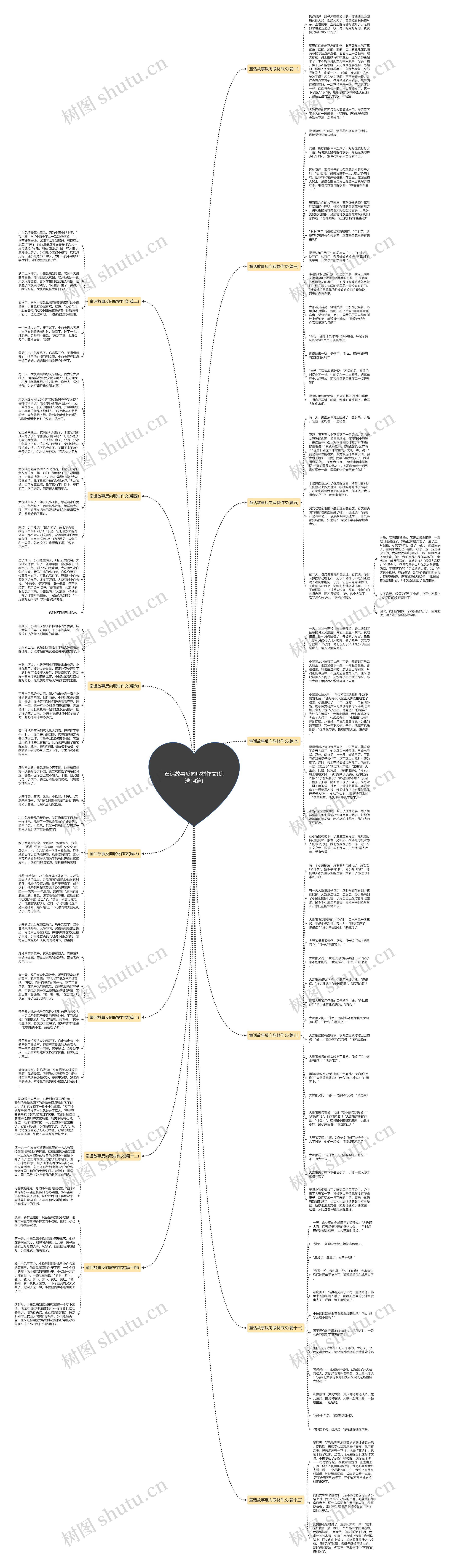 童话故事反向取材作文(优选14篇)思维导图