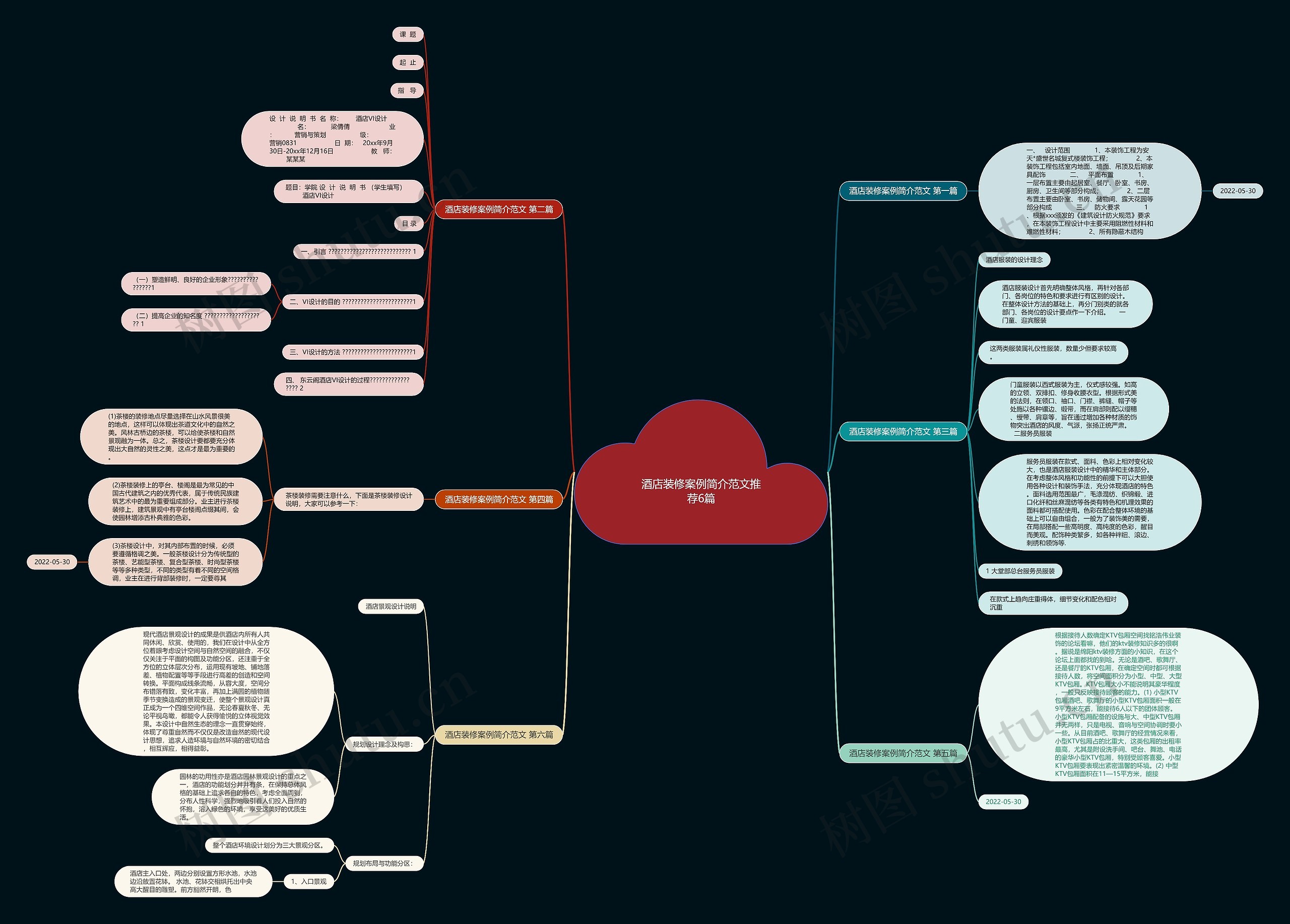 酒店装修案例简介范文推荐6篇思维导图