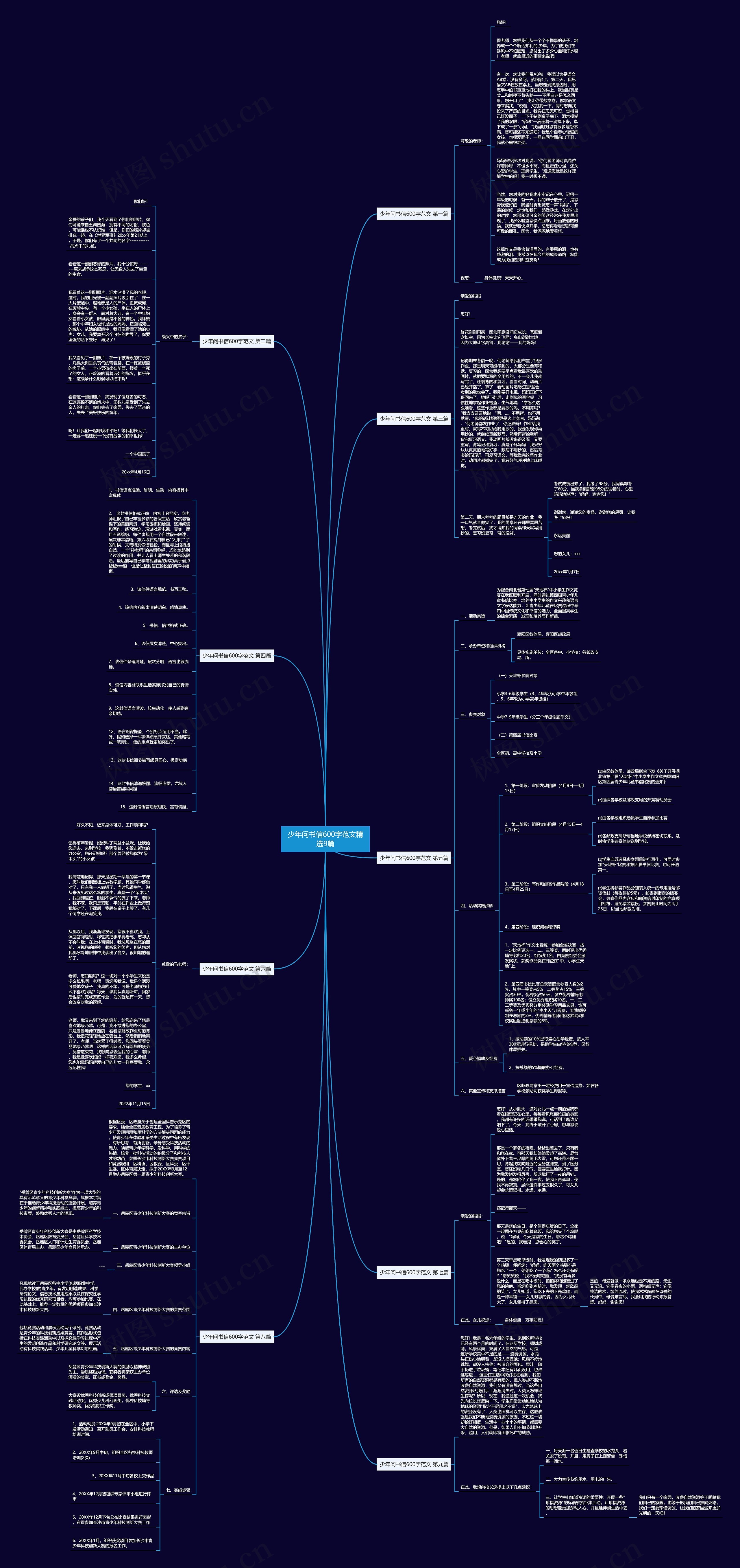 少年问书信600字范文精选9篇思维导图