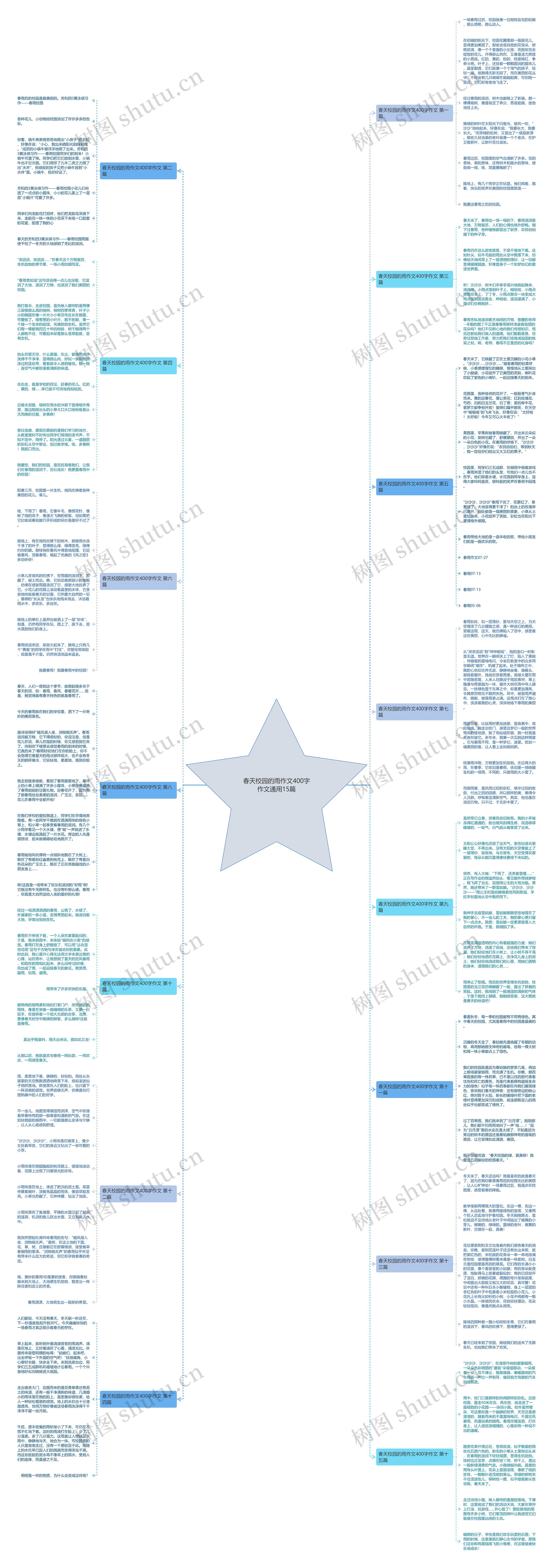 春天校园的雨作文400字作文通用15篇思维导图
