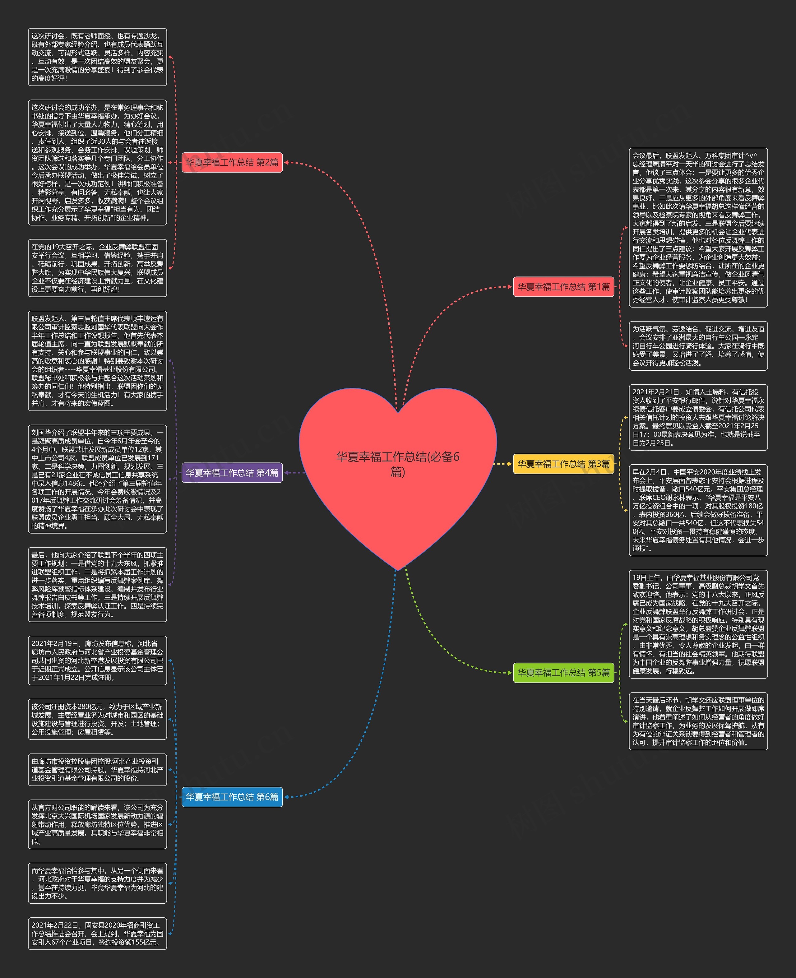华夏幸福工作总结(必备6篇)思维导图