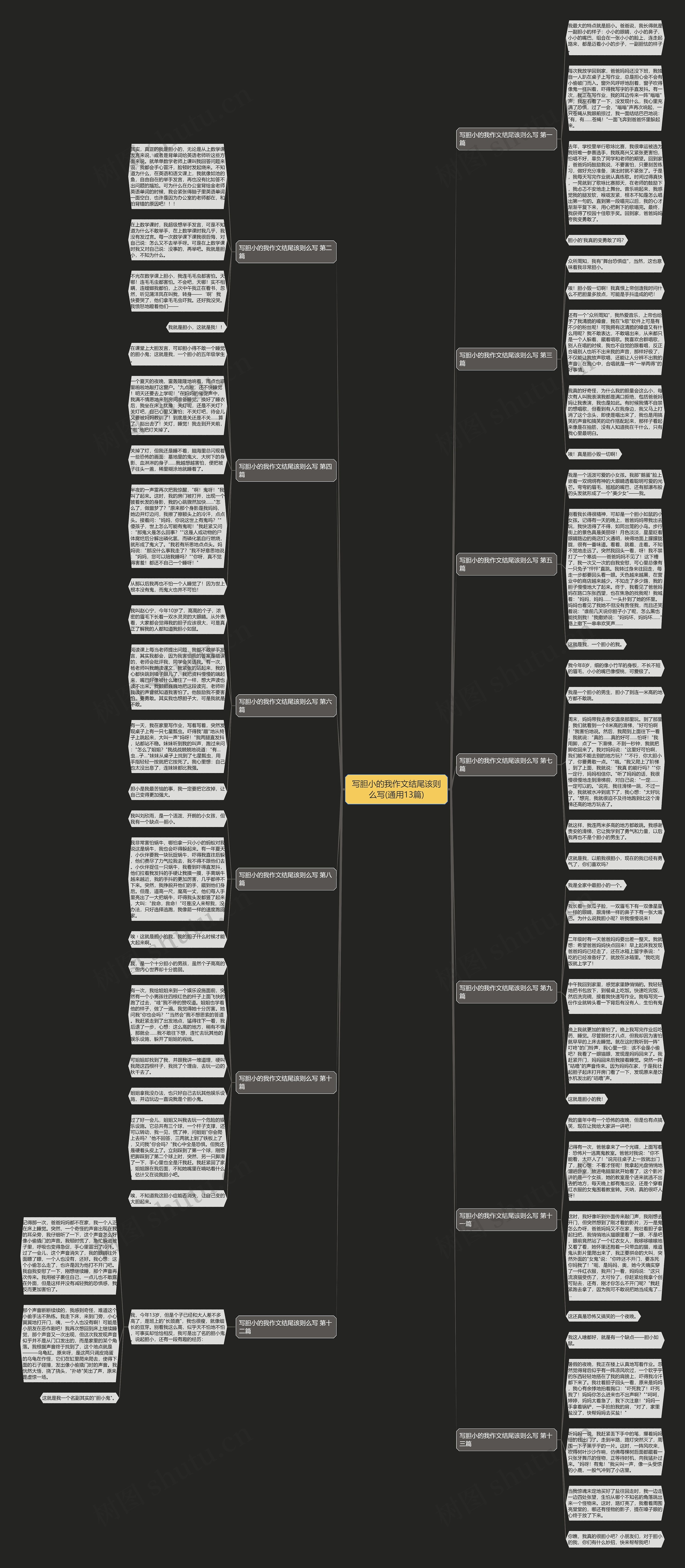 写胆小的我作文结尾该则么写(通用13篇)