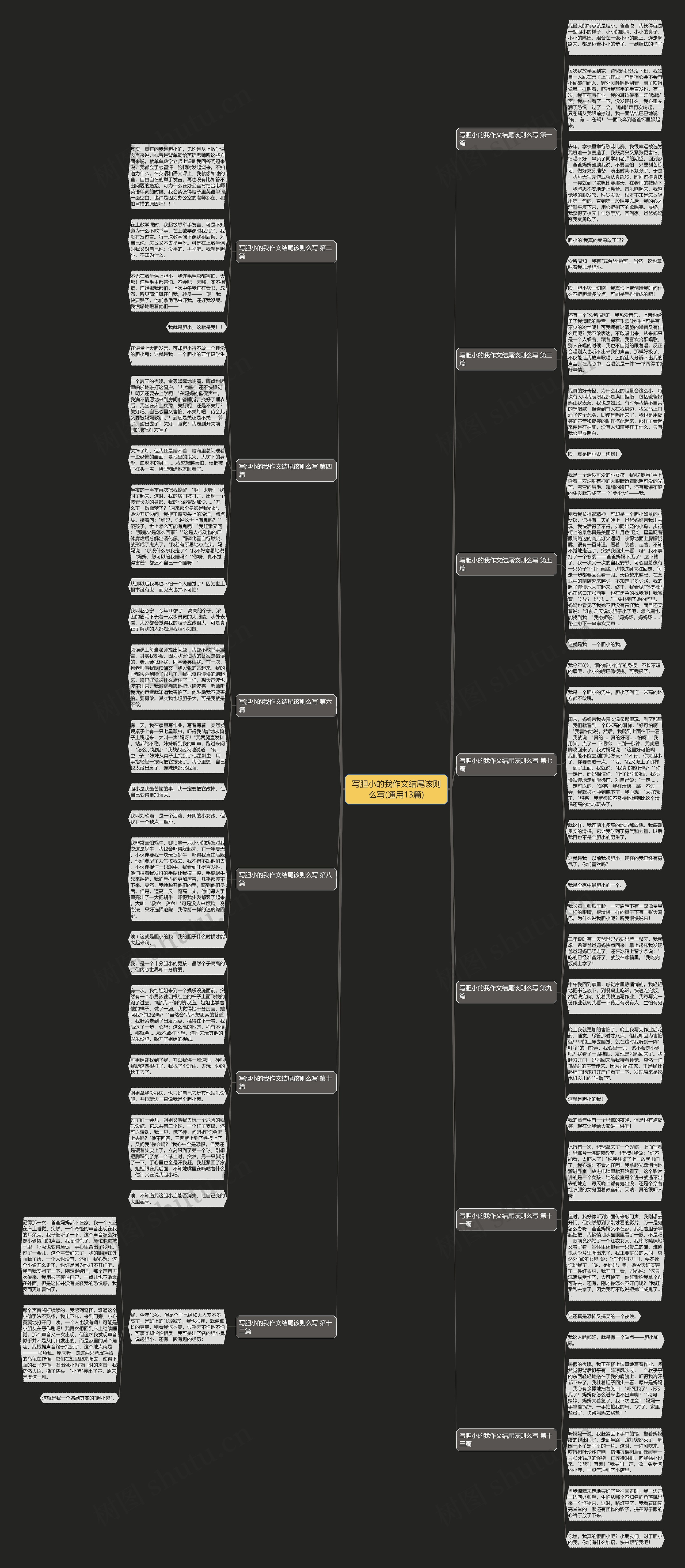 写胆小的我作文结尾该则么写(通用13篇) 写胆小的我作文结尾该则么写(通用13篇)