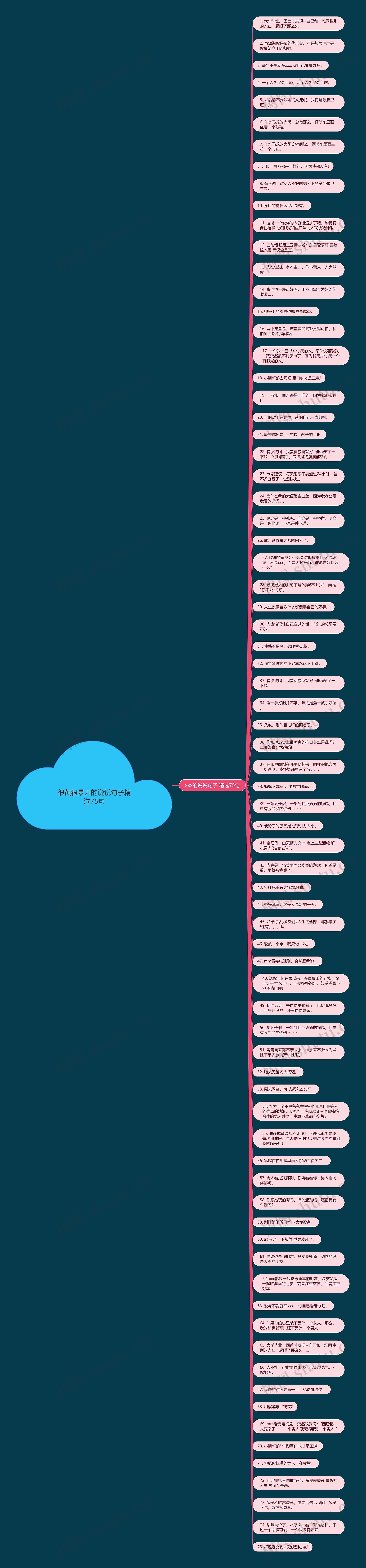 很黄很暴力的说说句子精选75句思维导图