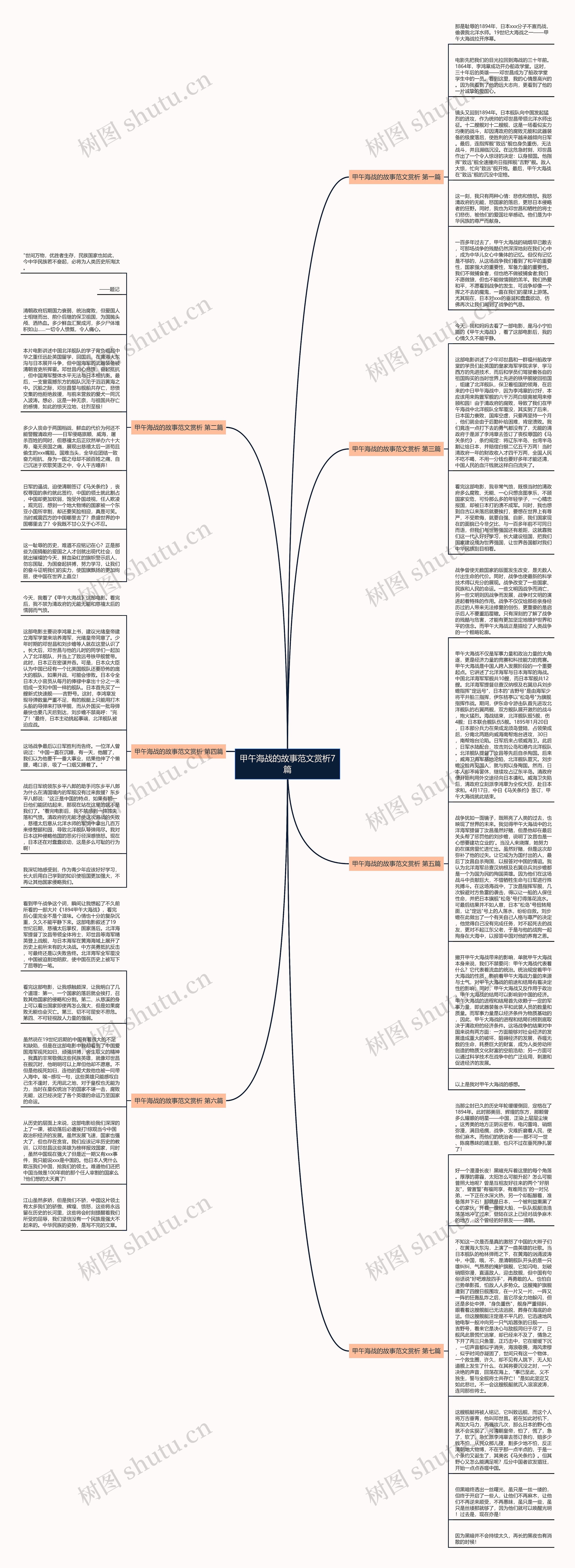 甲午海战的故事范文赏析7篇思维导图