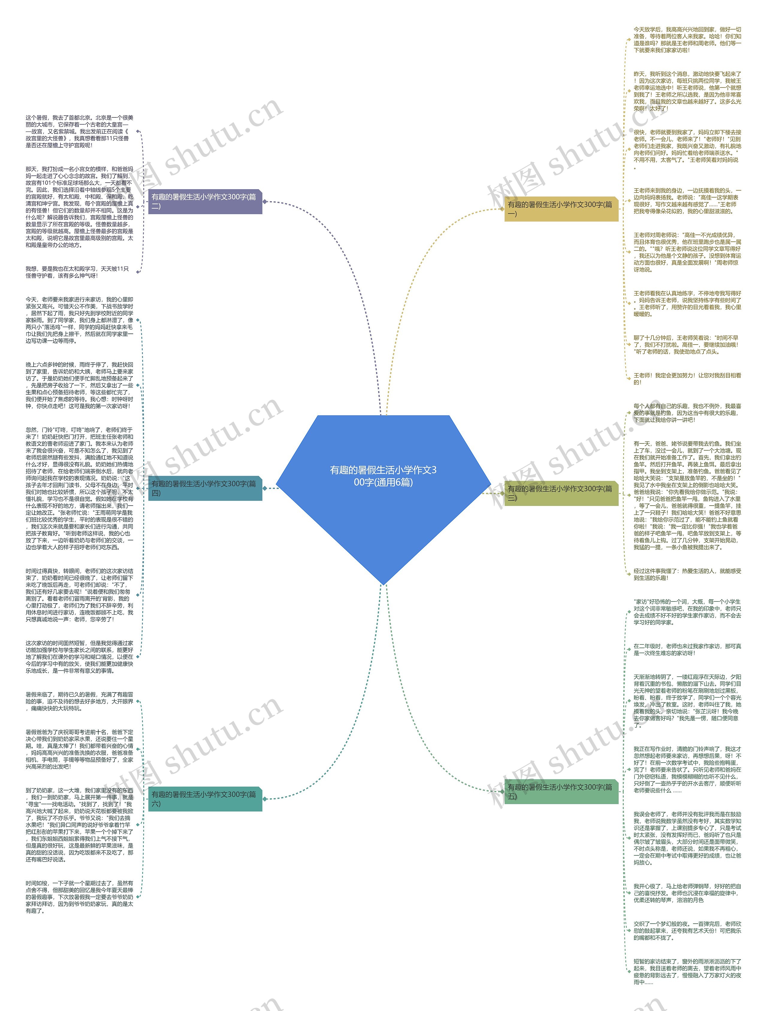 有趣的暑假生活小学作文300字(通用6篇)思维导图