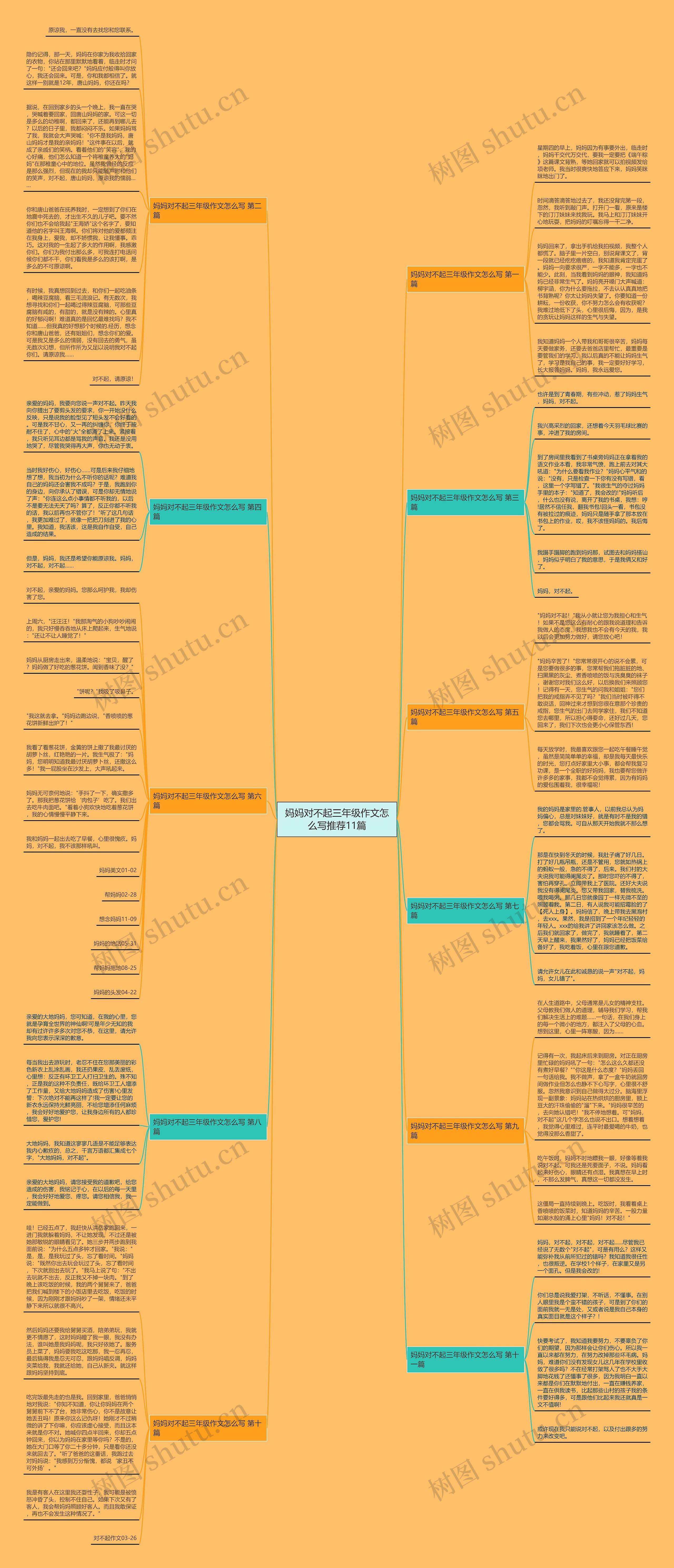 妈妈对不起三年级作文怎么写推荐11篇思维导图