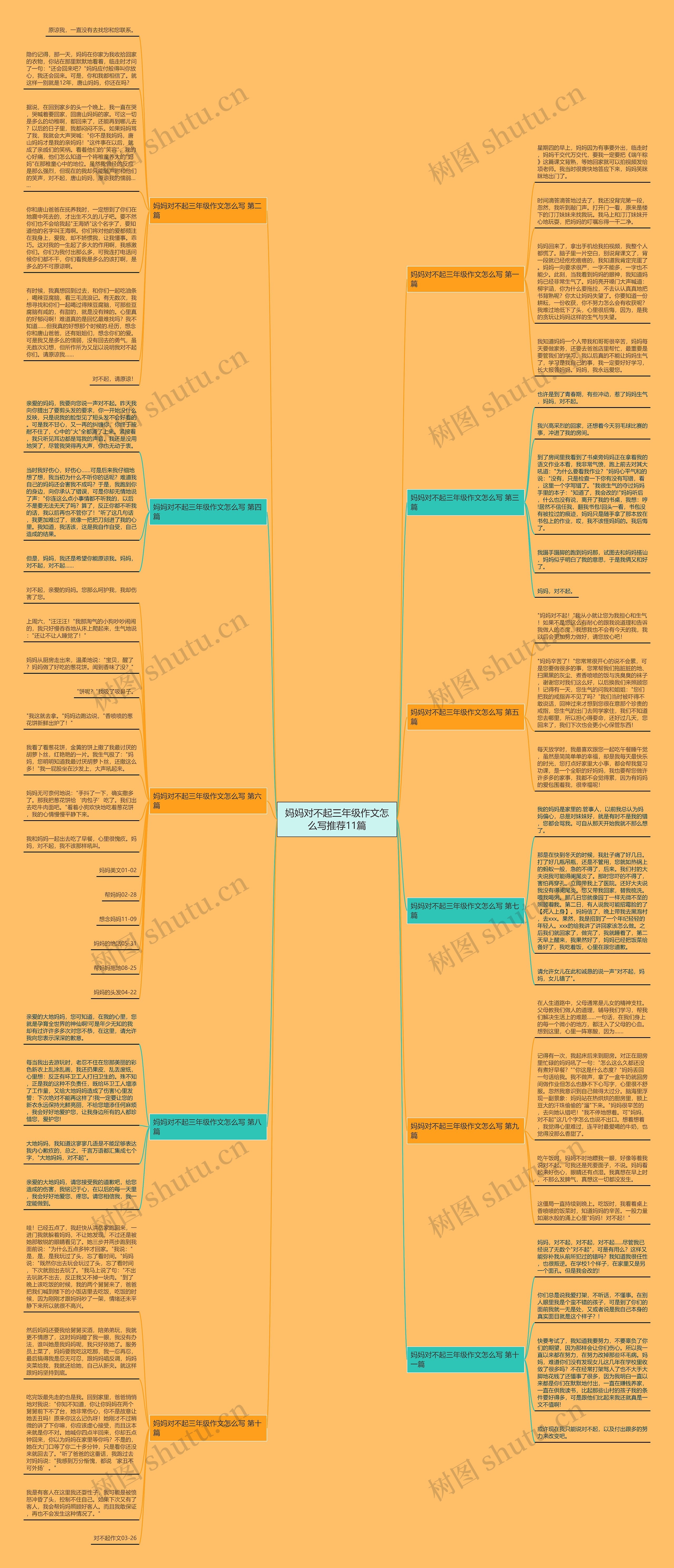 妈妈对不起三年级作文怎么写推荐11篇 妈妈对不起三年级作文怎么写推荐11篇