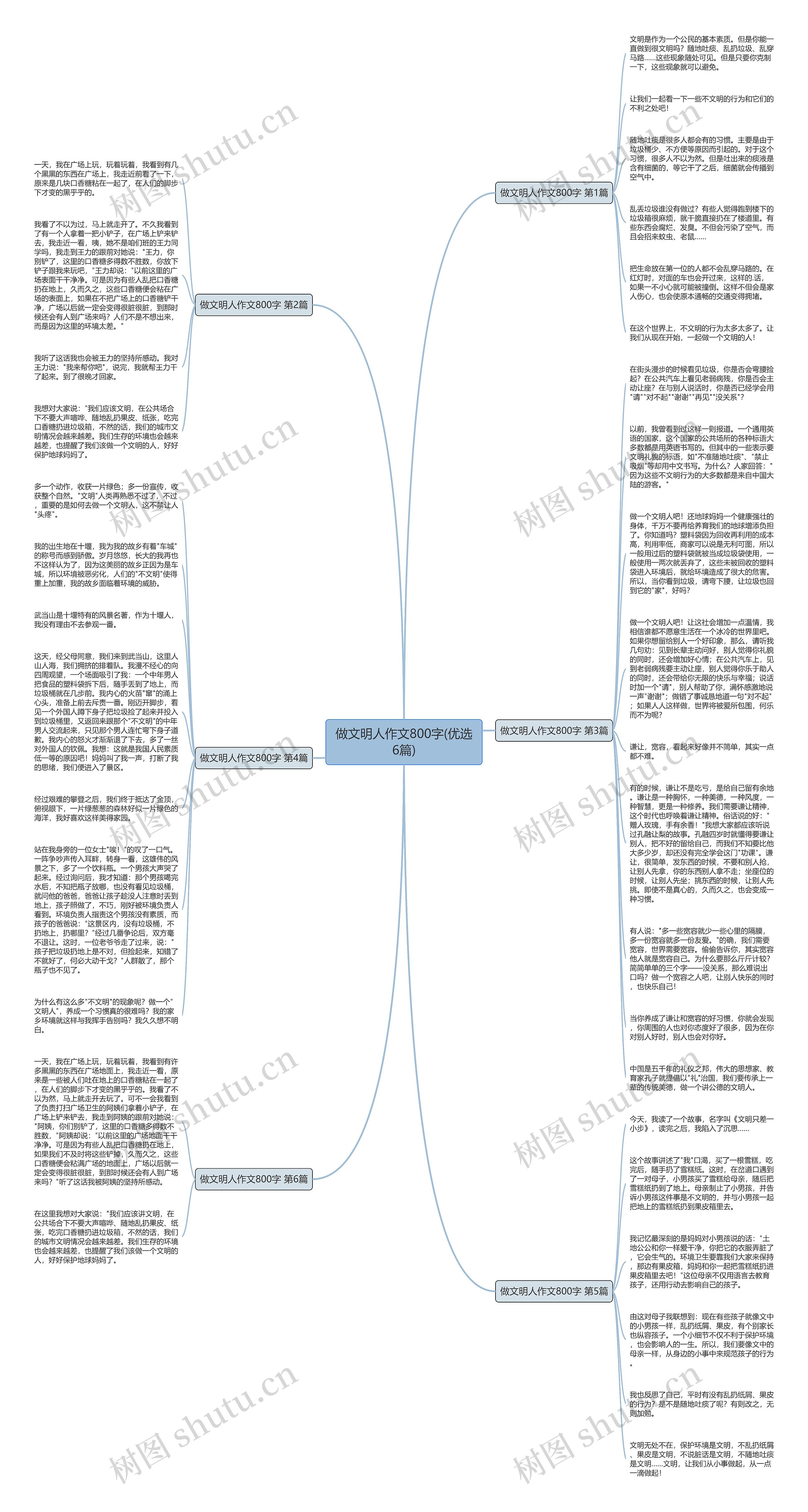 做文明人作文800字(优选6篇)思维导图