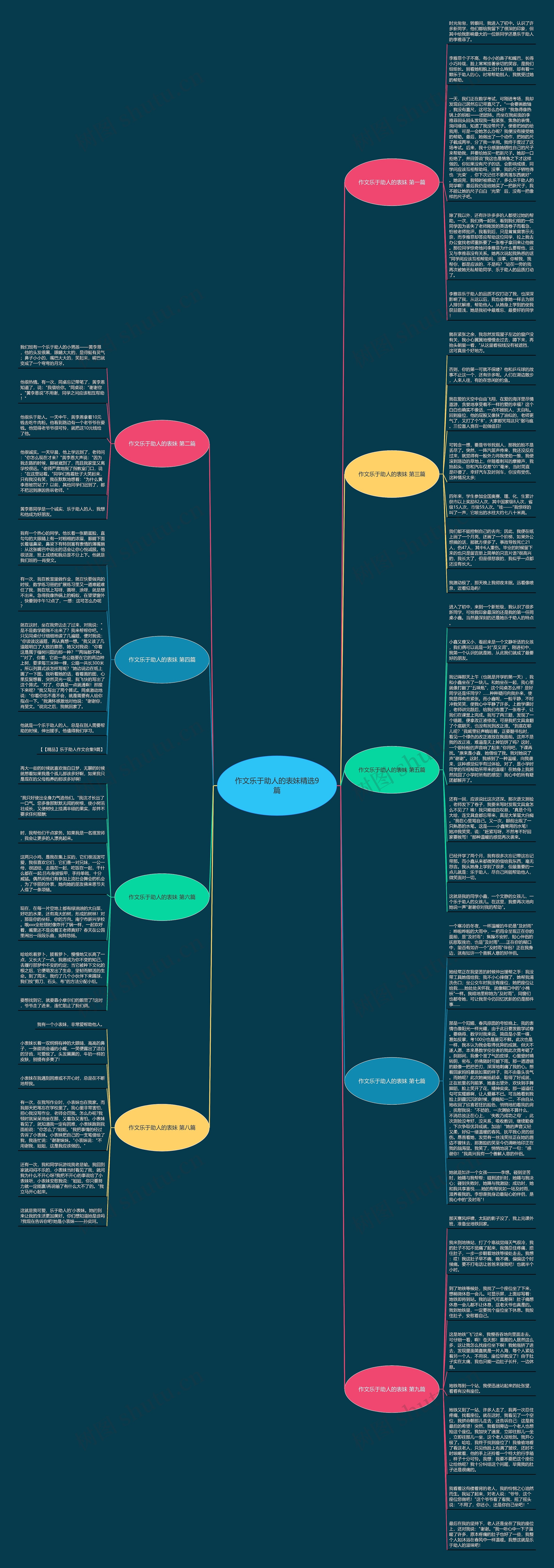 作文乐于助人的表妹精选9篇思维导图