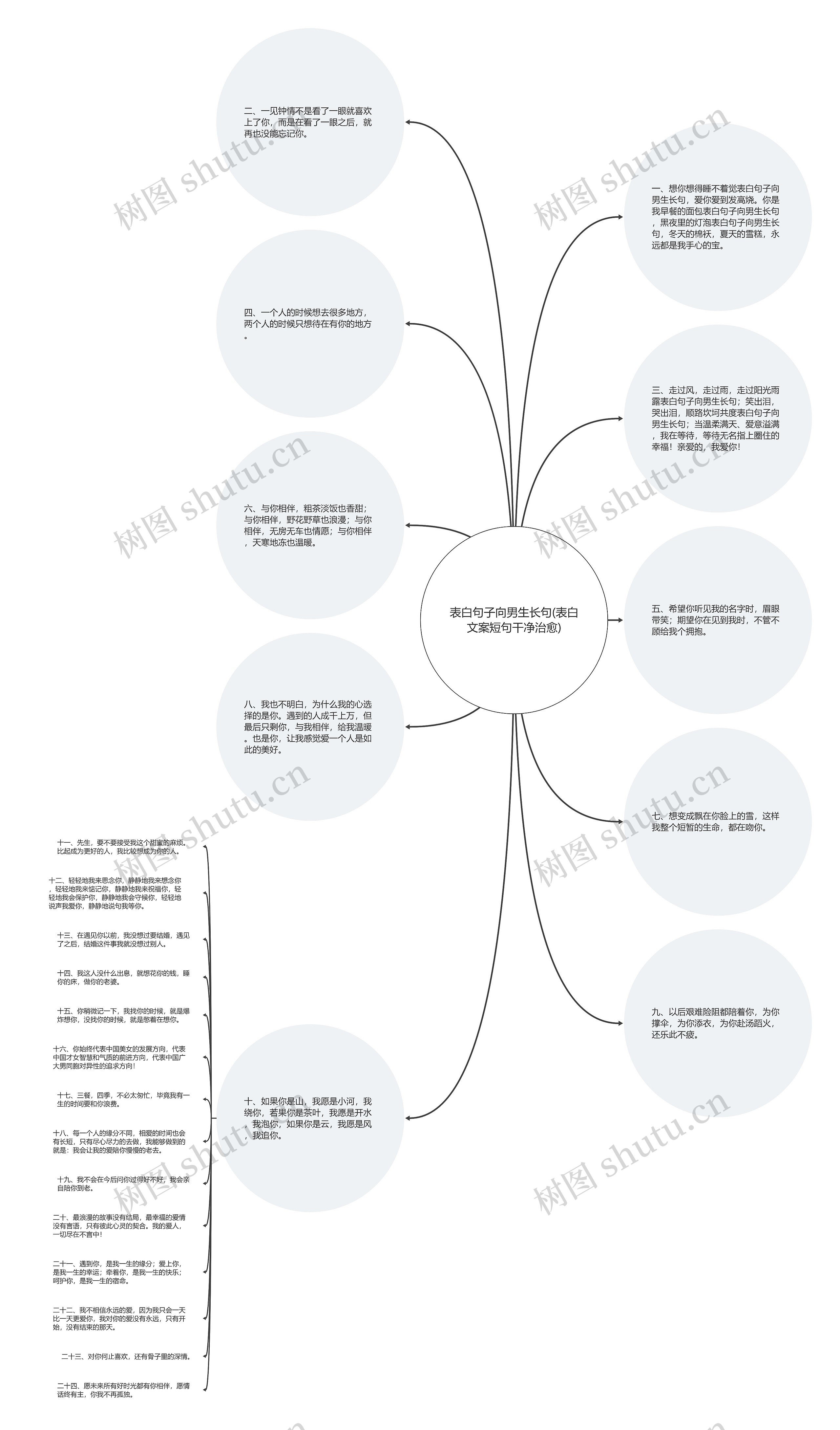 表白句子向男生长句(表白文案短句干净治愈) 表白句子向男生长句(表白文案短句干净治愈)