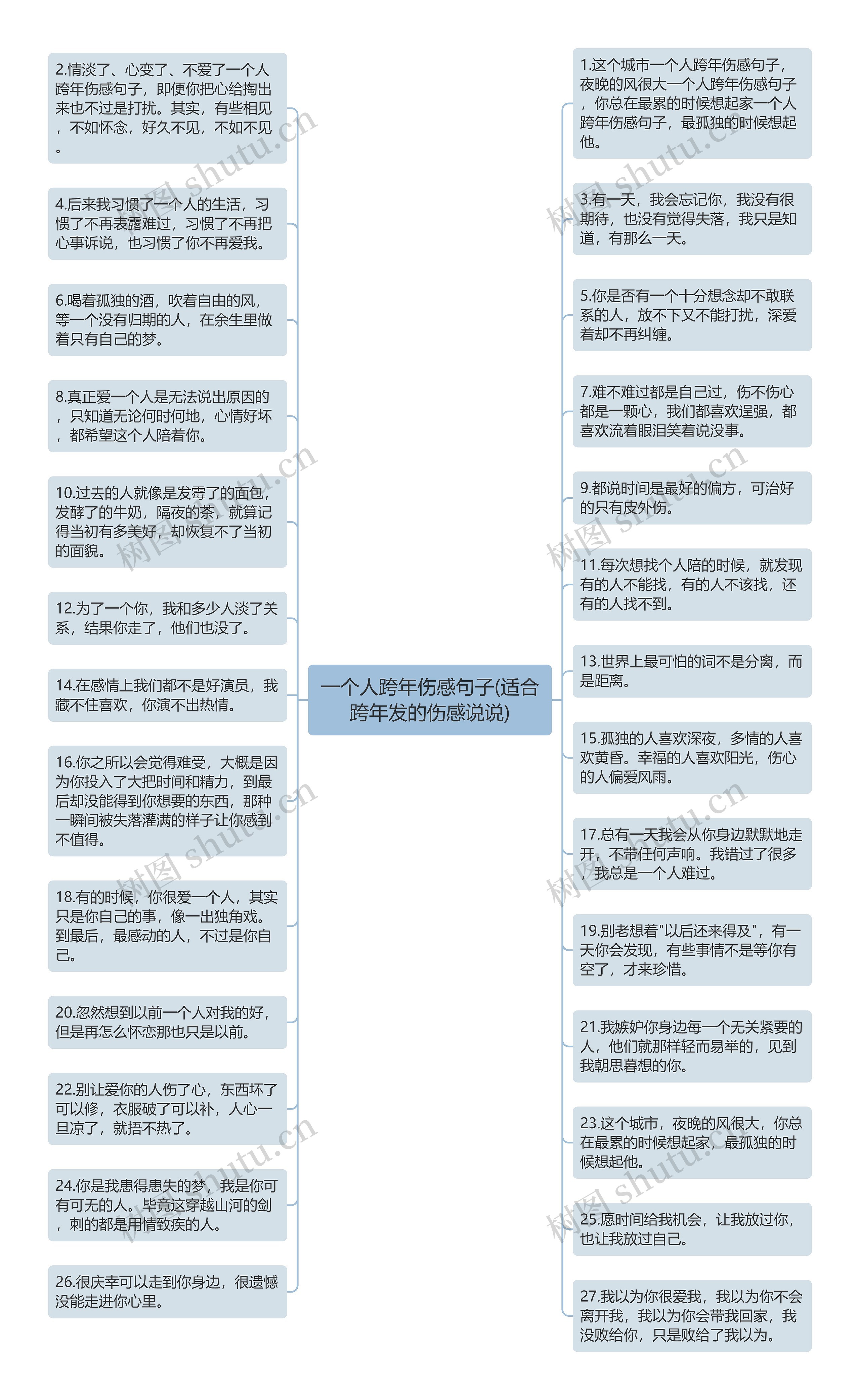 一个人跨年伤感句子(适合跨年发的伤感说说)思维导图