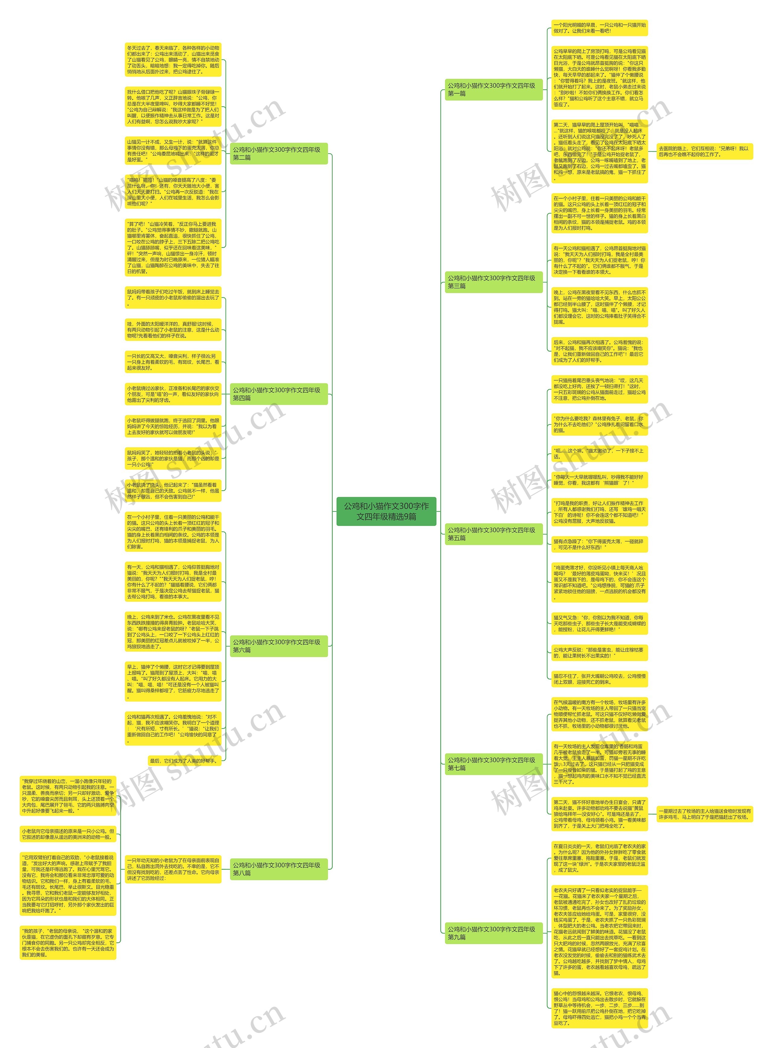 公鸡和小猫作文300字作文四年级精选9篇思维导图