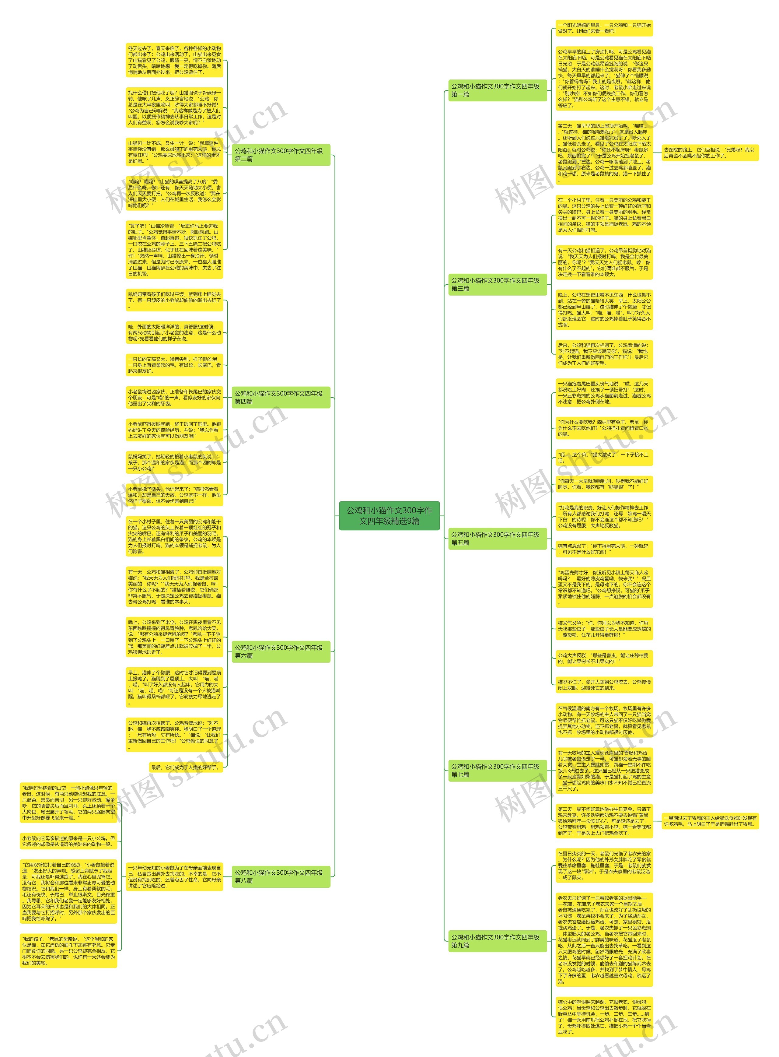 公鸡和小猫作文300字作文四年级精选9篇 公鸡和小猫作文300字作文四年级精选9篇