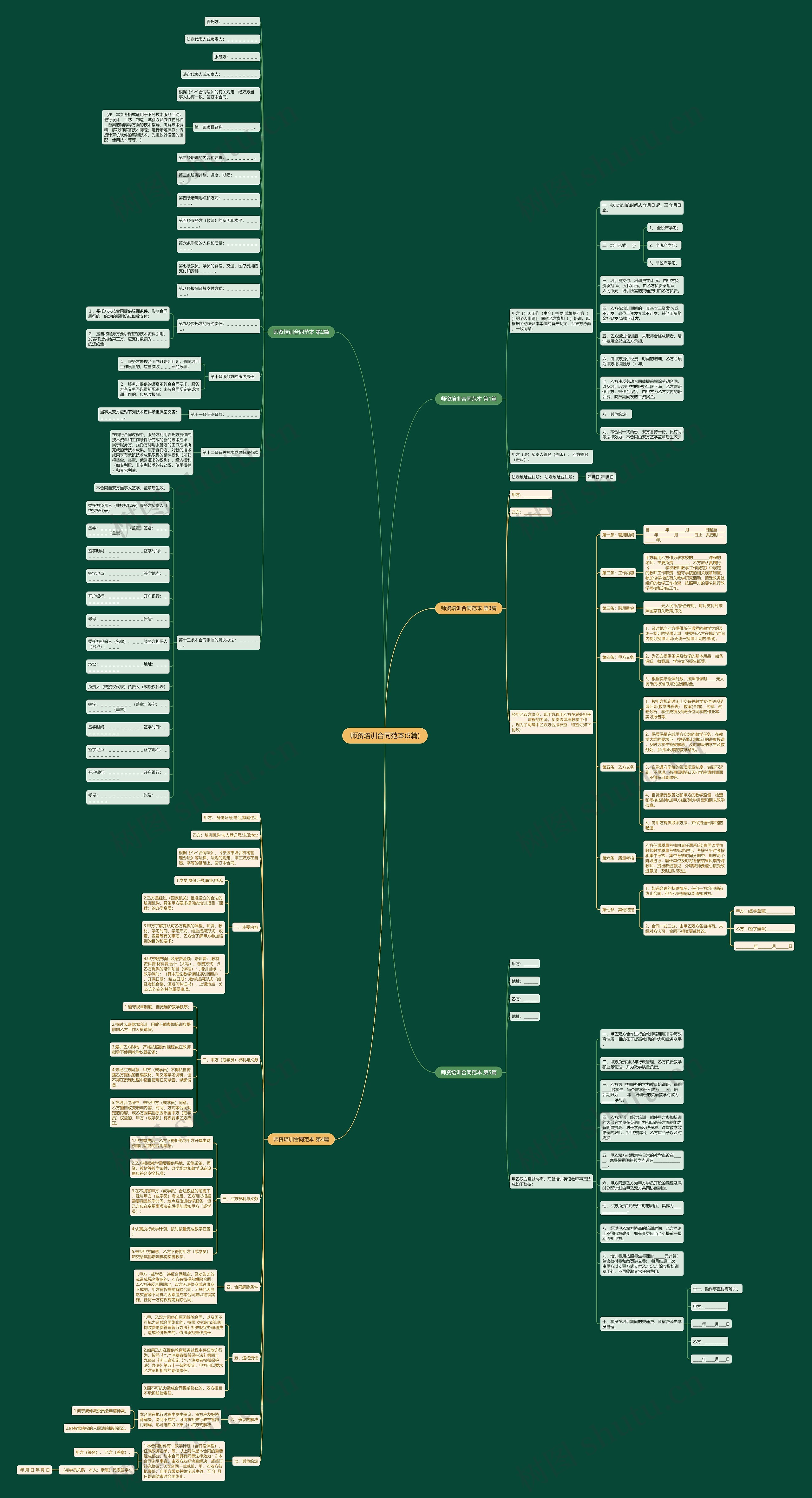 师资培训合同范本(5篇) 师资培训合同范本(5篇)