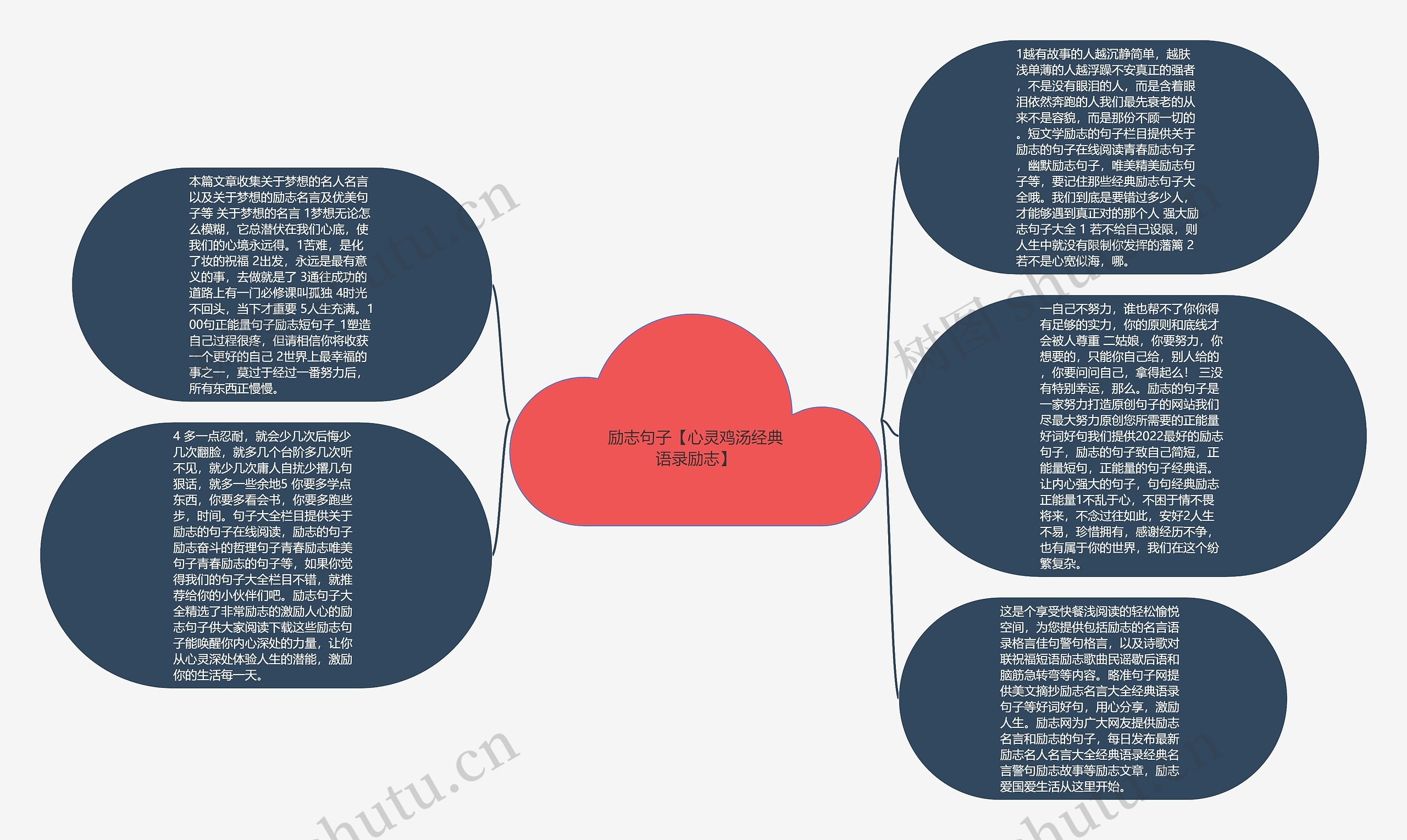 励志句子【心灵鸡汤经典语录励志】思维导图