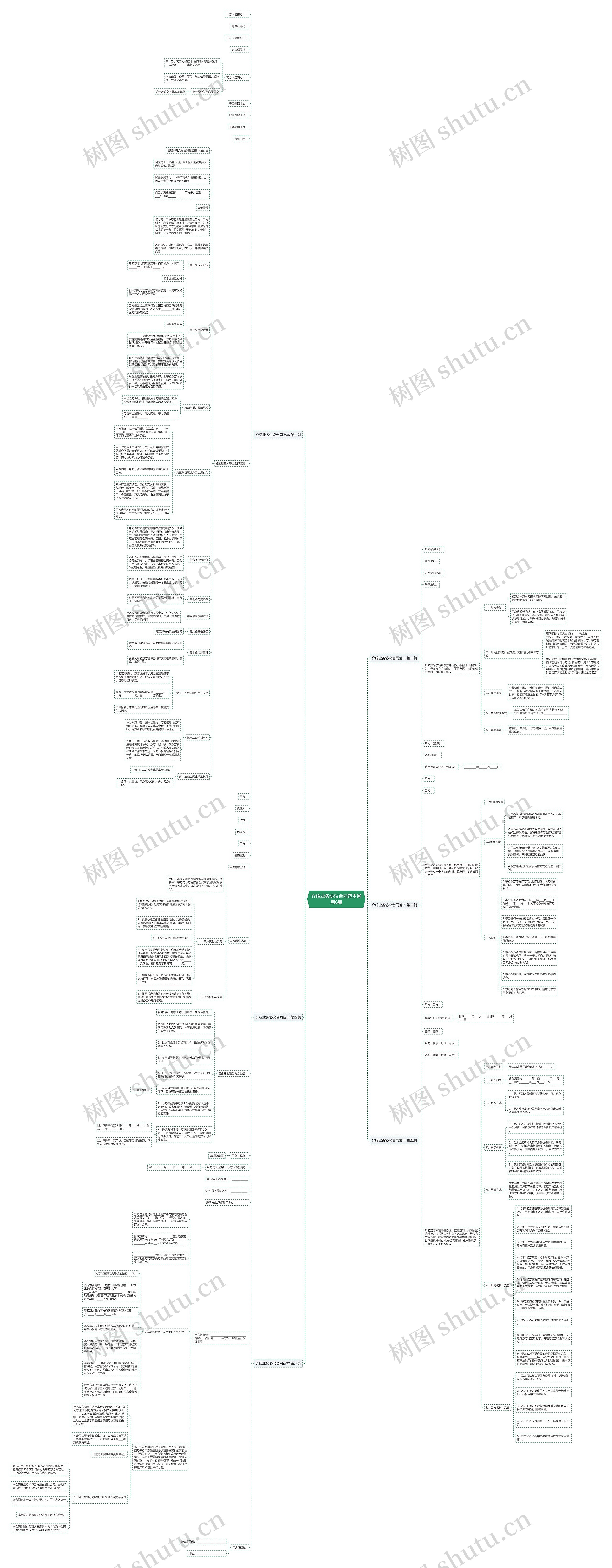 介绍业务协议合同范本通用6篇思维导图