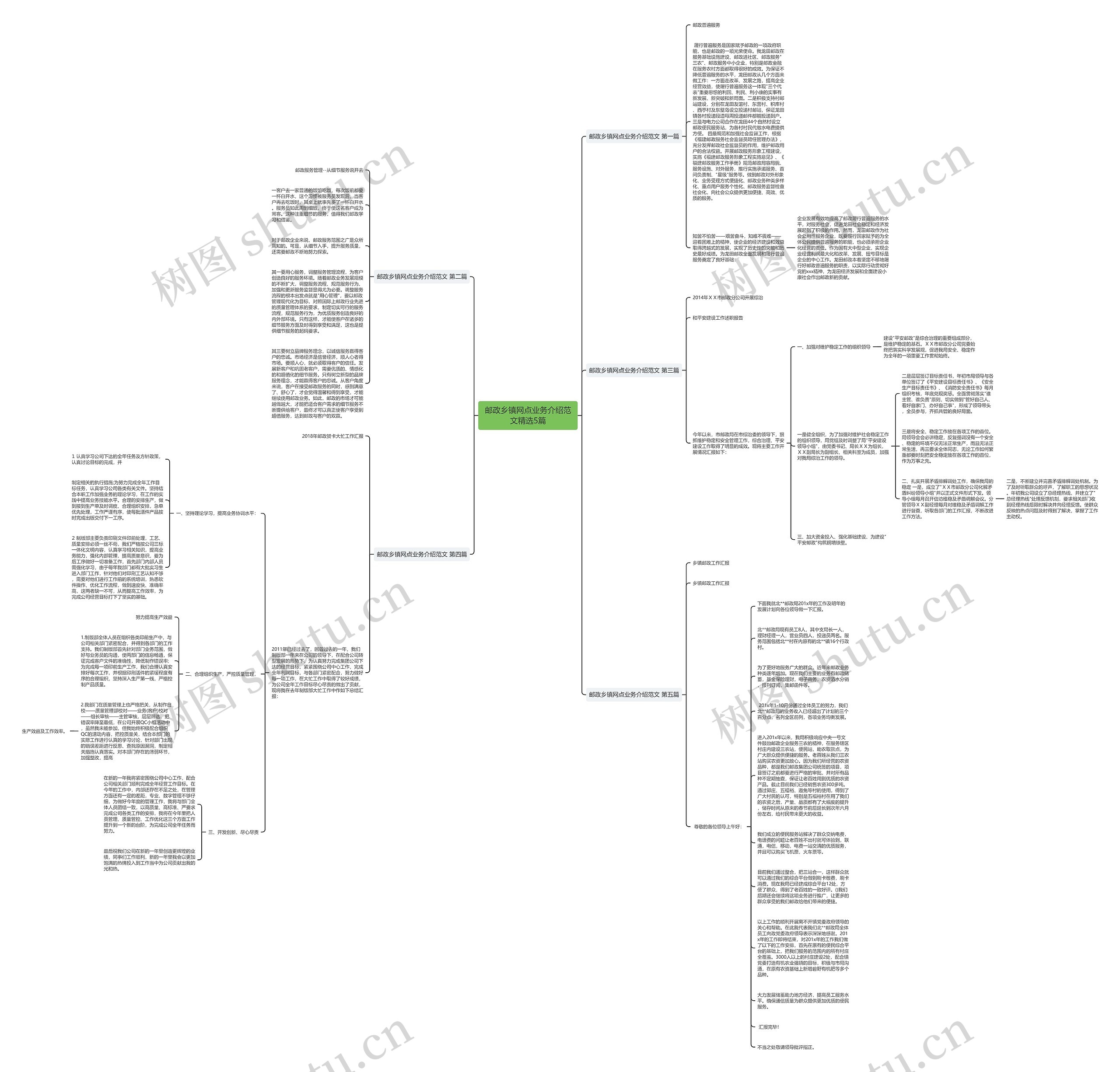 邮政乡镇网点业务介绍范文精选5篇思维导图