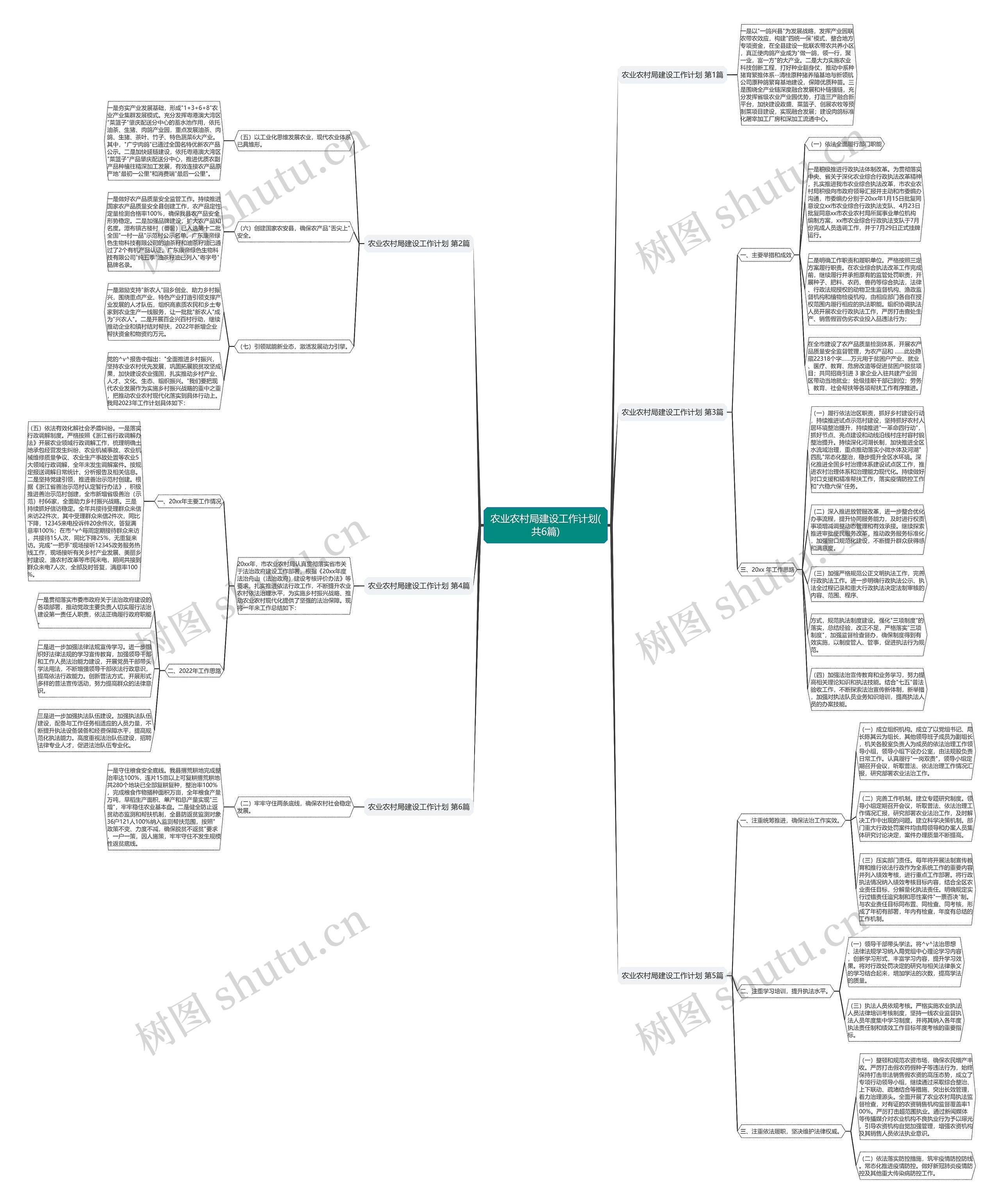 农业农村局建设工作计划(共6篇)