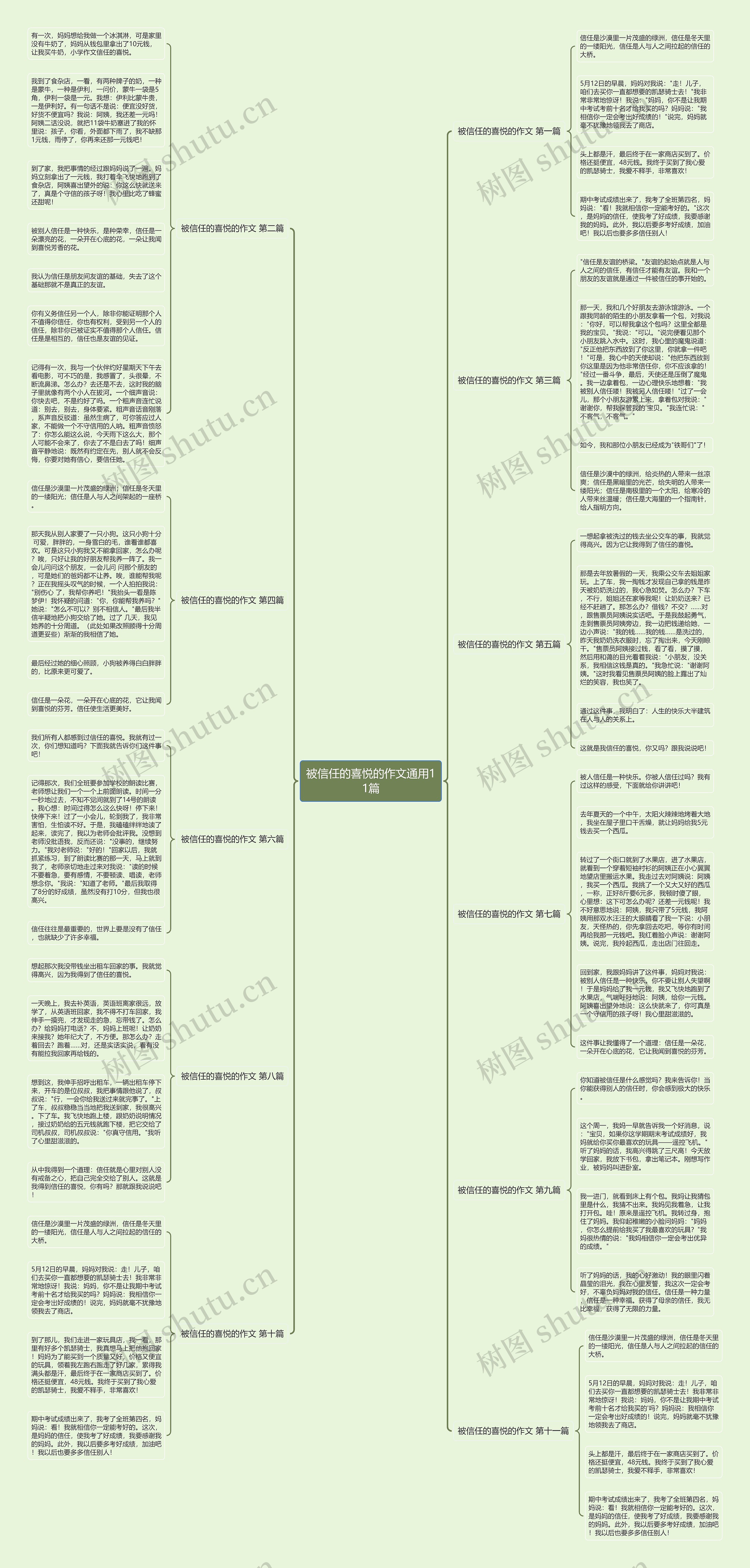 被信任的喜悦的作文通用11篇思维导图