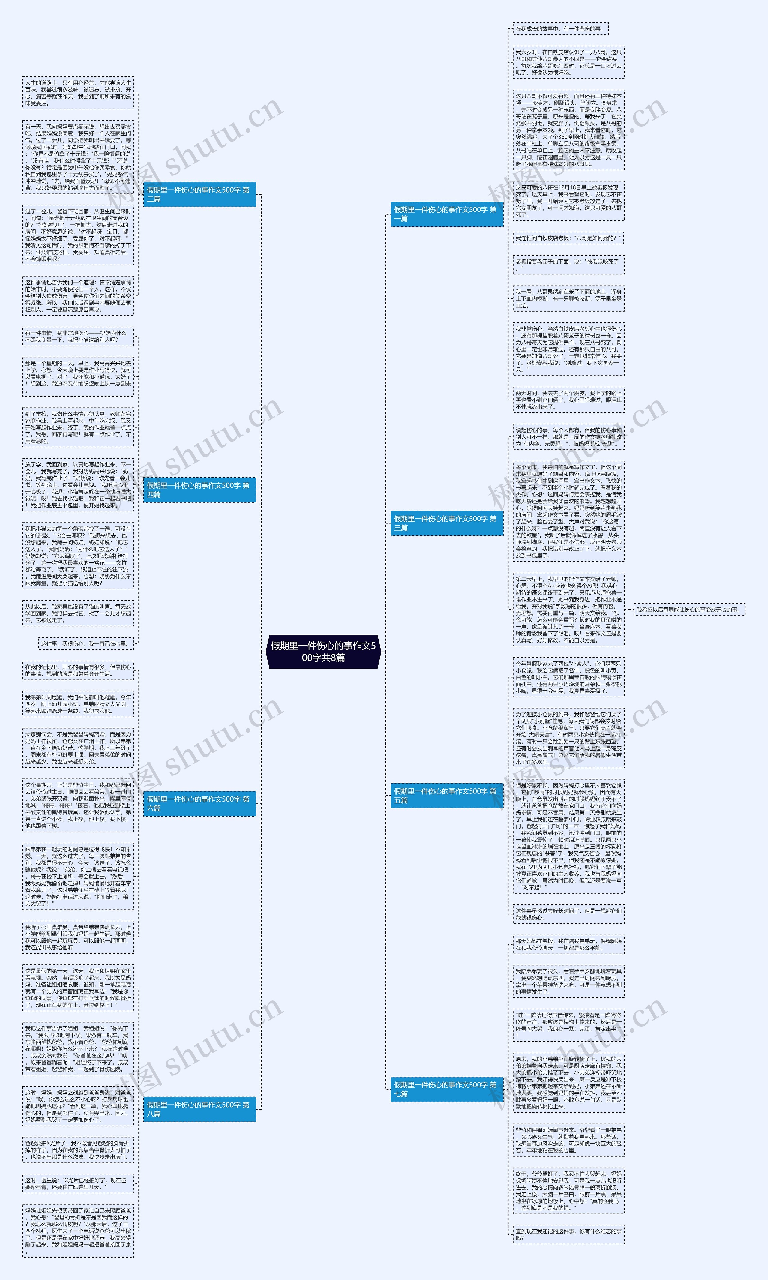假期里一件伤心的事作文500字共8篇思维导图