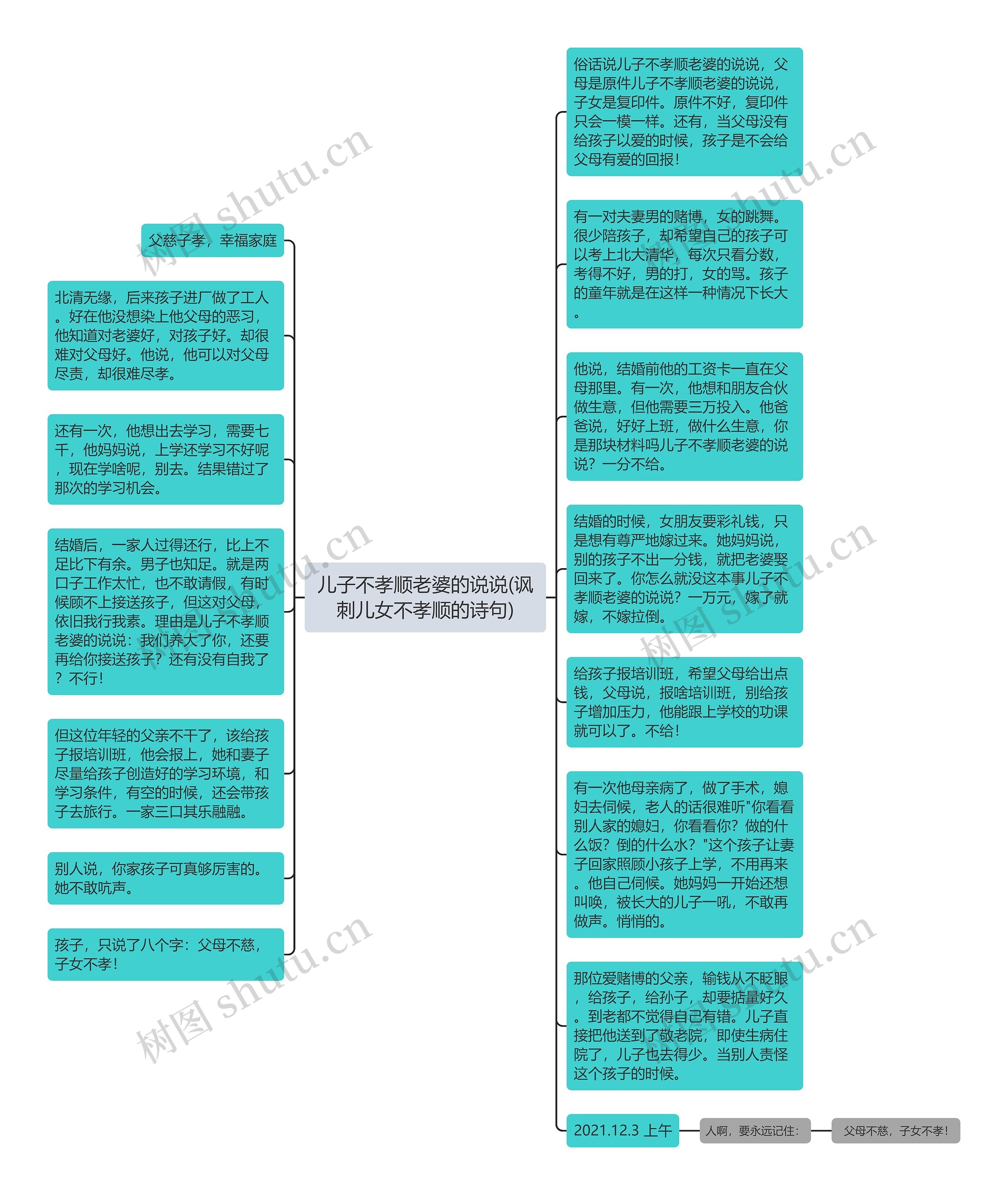 儿子不孝顺老婆的说说(讽刺儿女不孝顺的诗句)思维导图