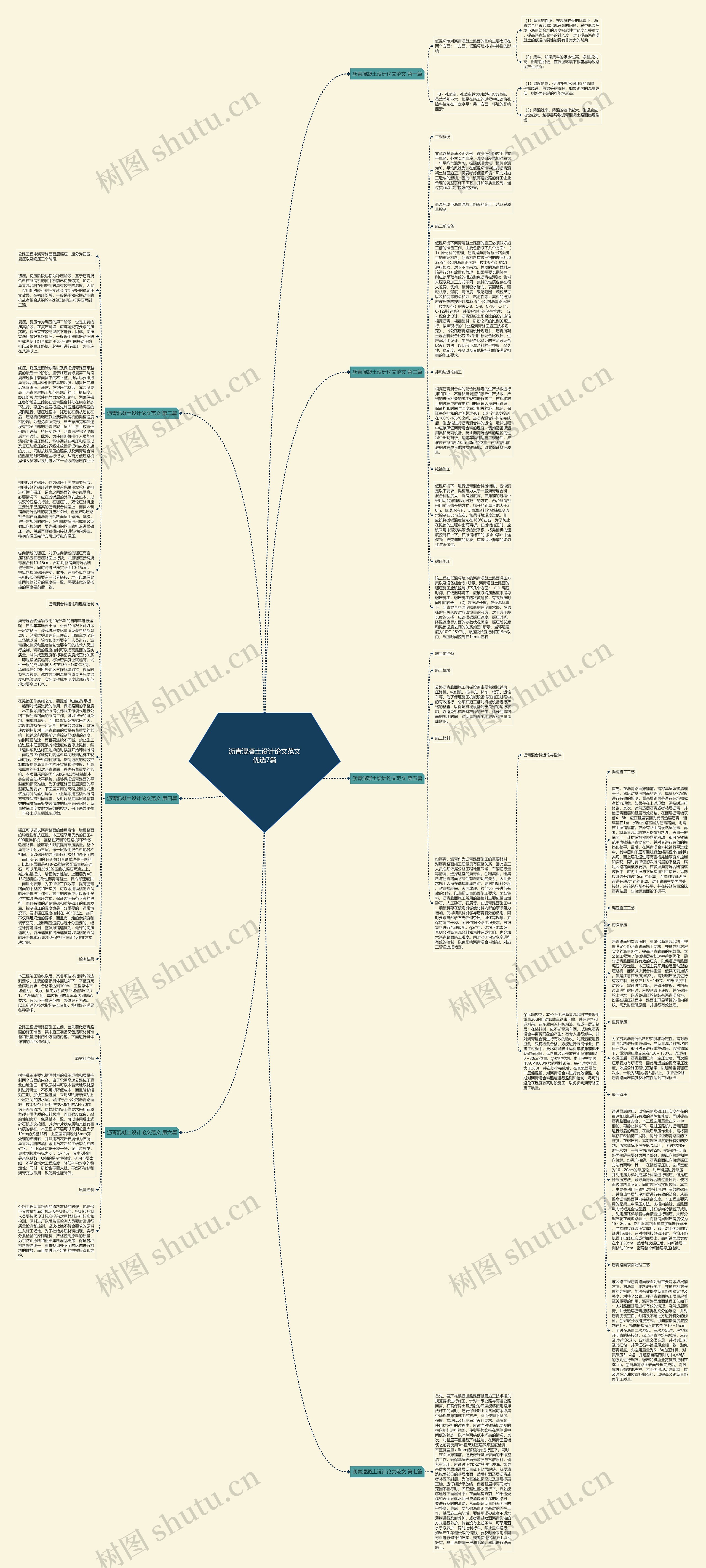 沥青混凝土设计论文范文优选7篇思维导图