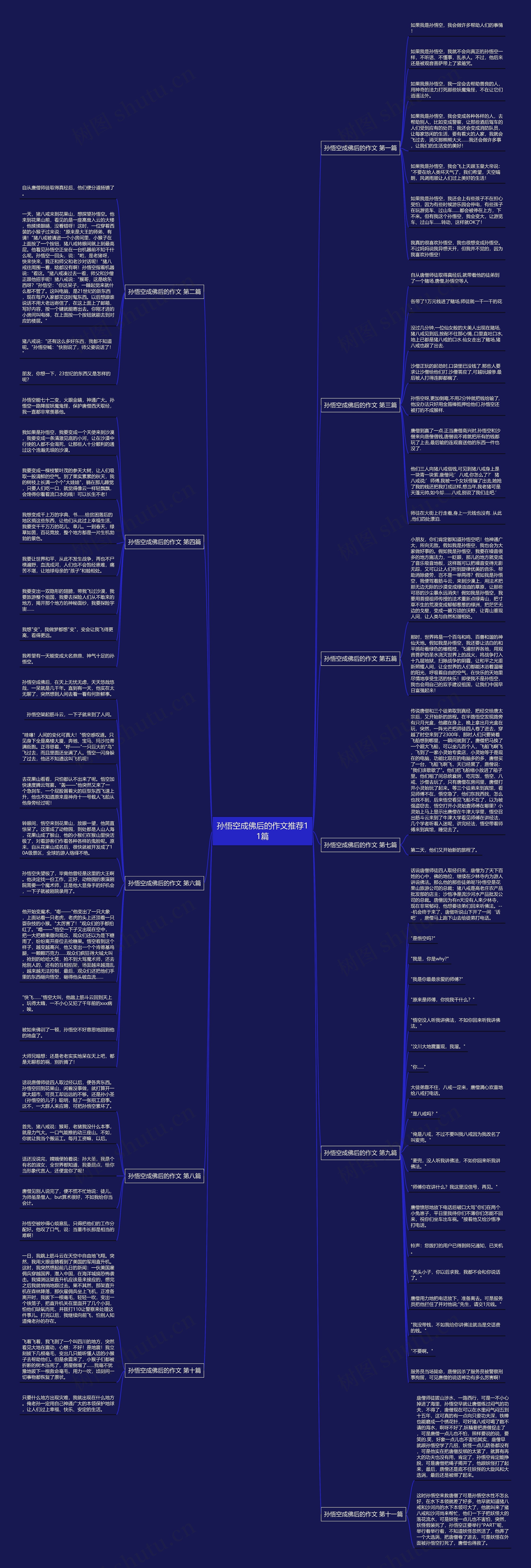 孙悟空成佛后的作文推荐11篇 孙悟空成佛后的作文推荐11篇