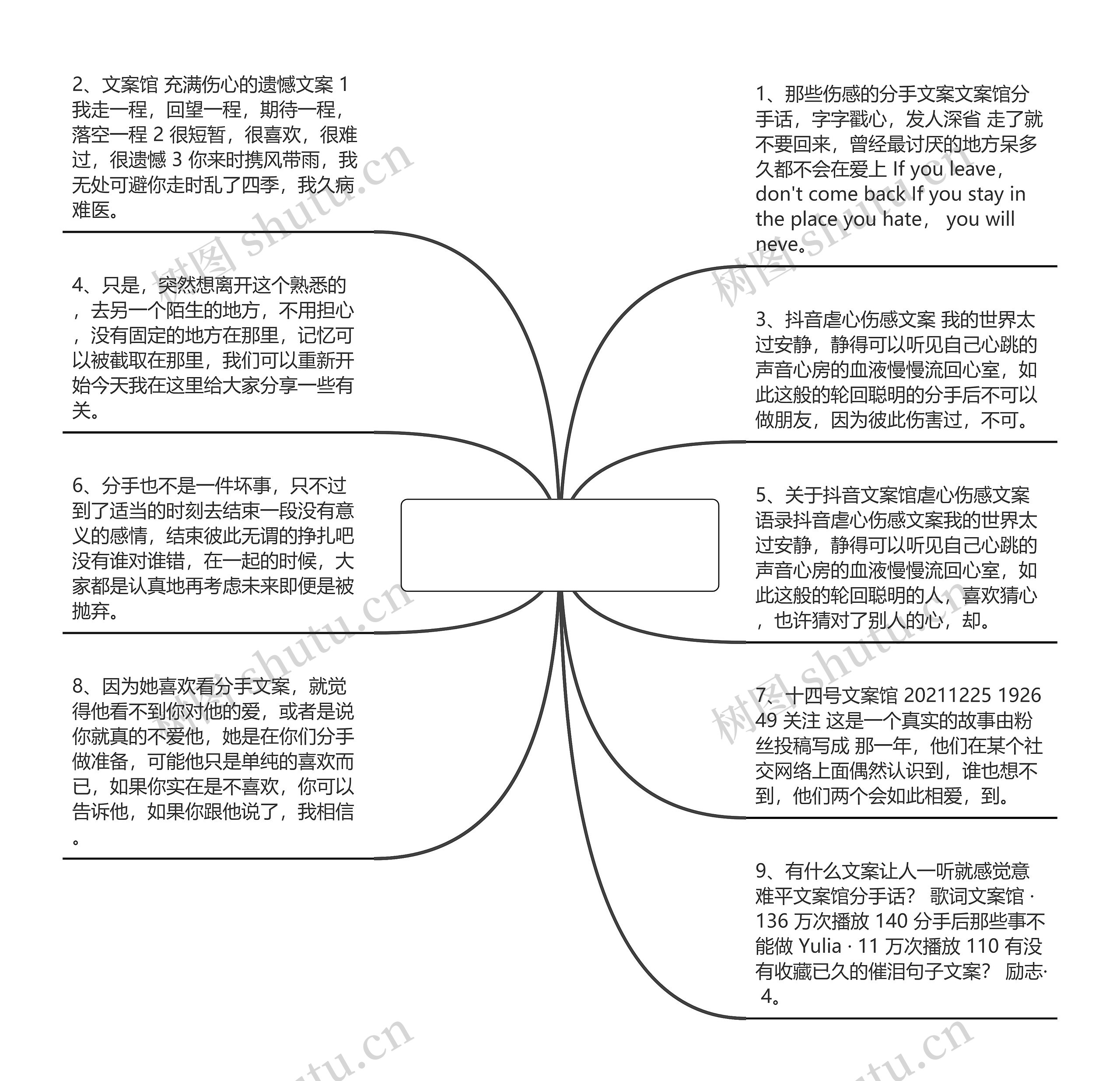 文案馆分手话(中医馆宣传策划文案)思维导图