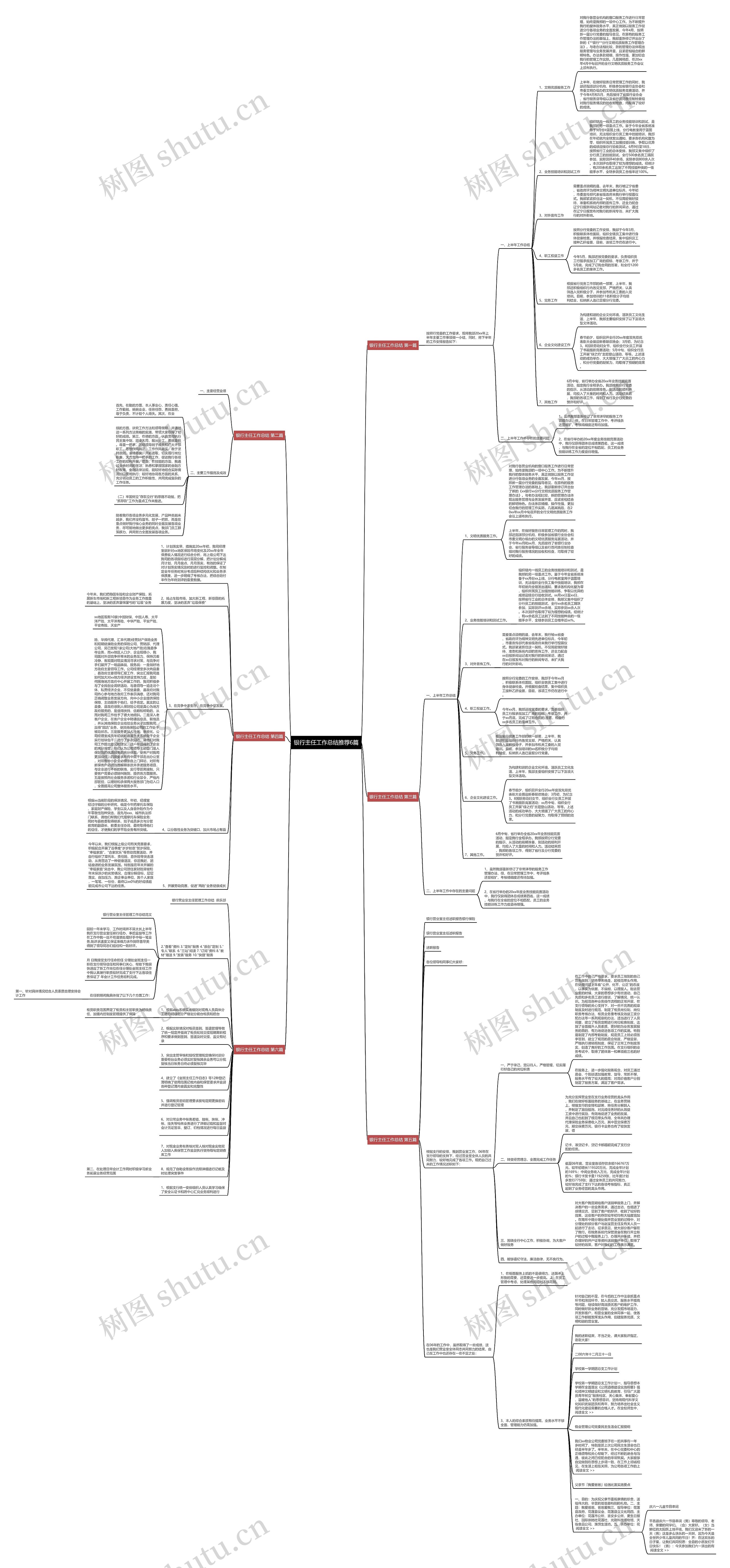 银行主任工作总结推荐6篇思维导图