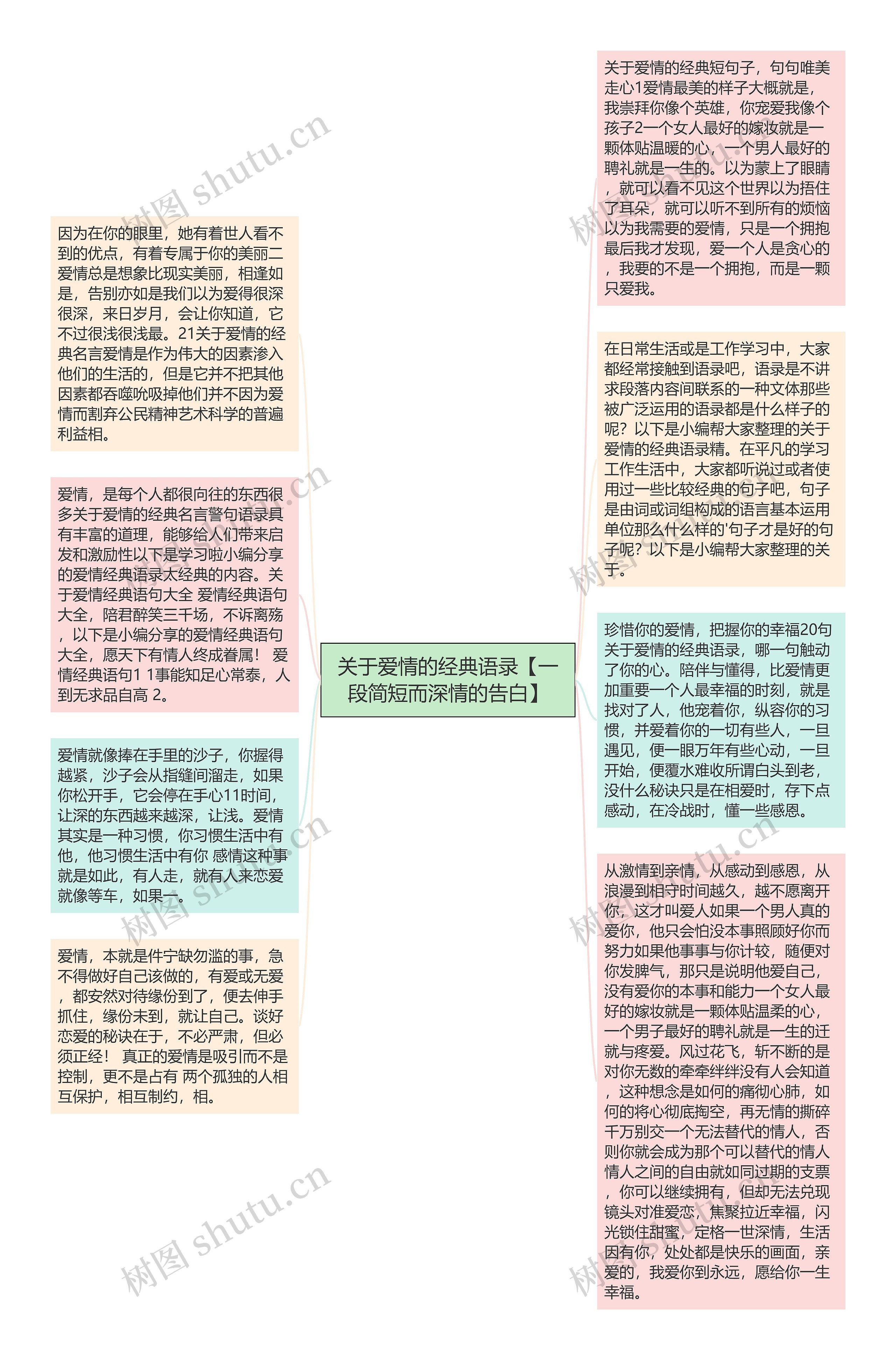 关于爱情的经典语录【一段简短而深情的告白】思维导图