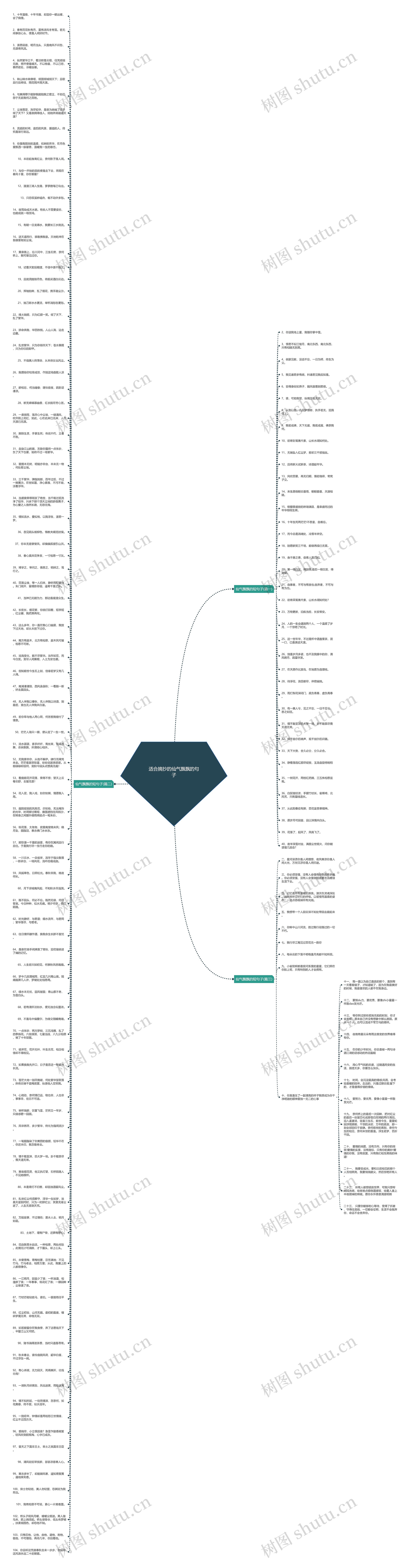 适合摘抄的仙气飘飘的句子思维导图
