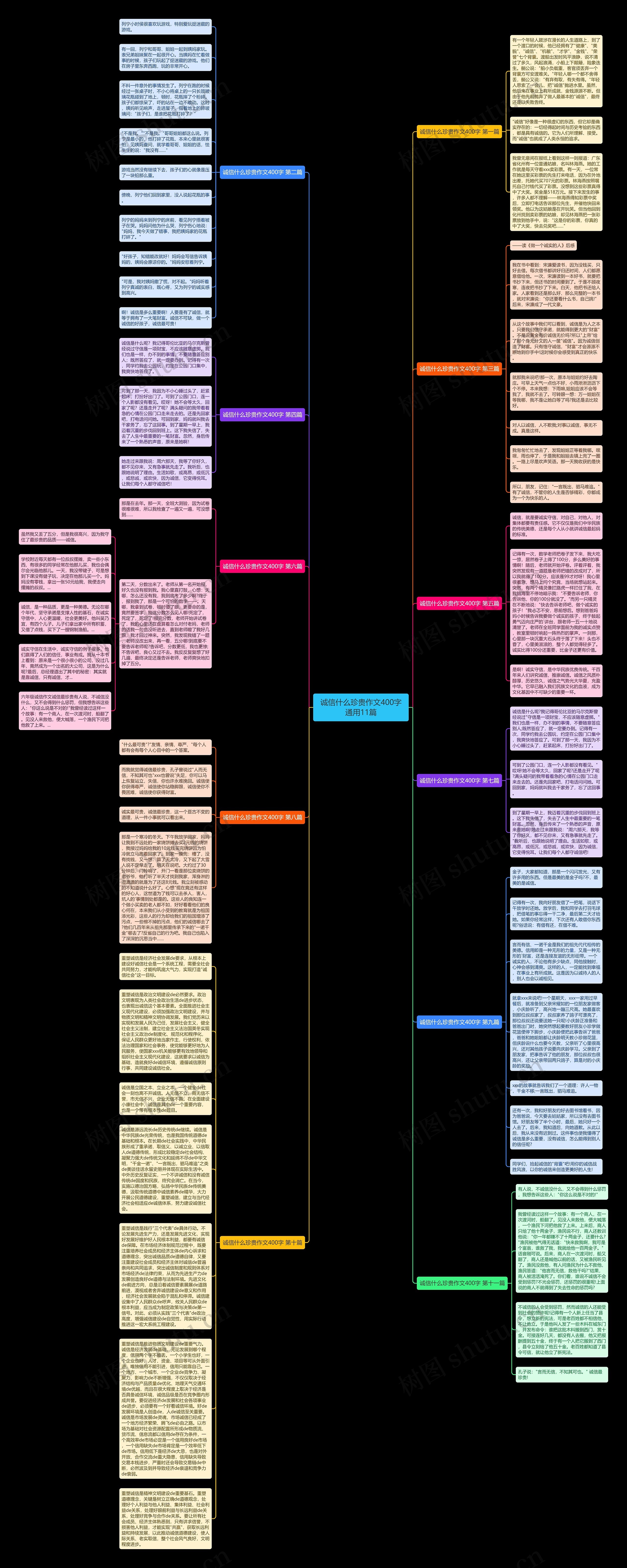 诚信什么珍贵作文400字通用11篇思维导图