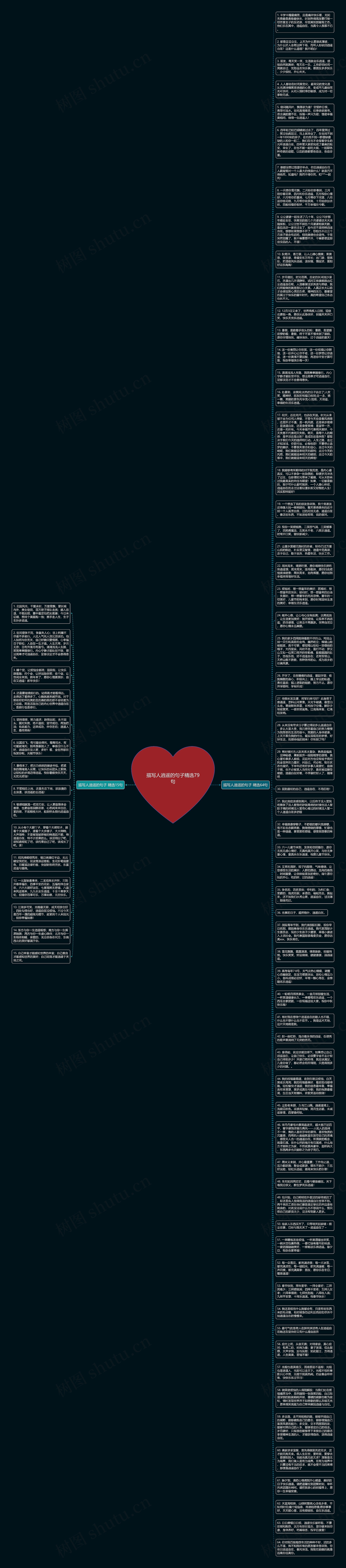 描写人逍遥的句子精选79句思维导图