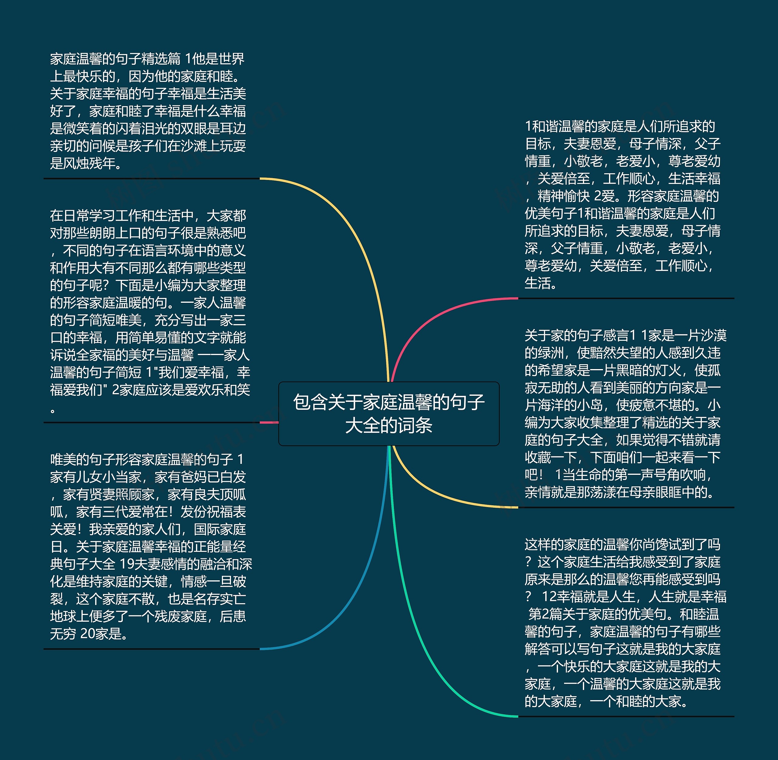 包含关于家庭温馨的句子大全的词条思维导图