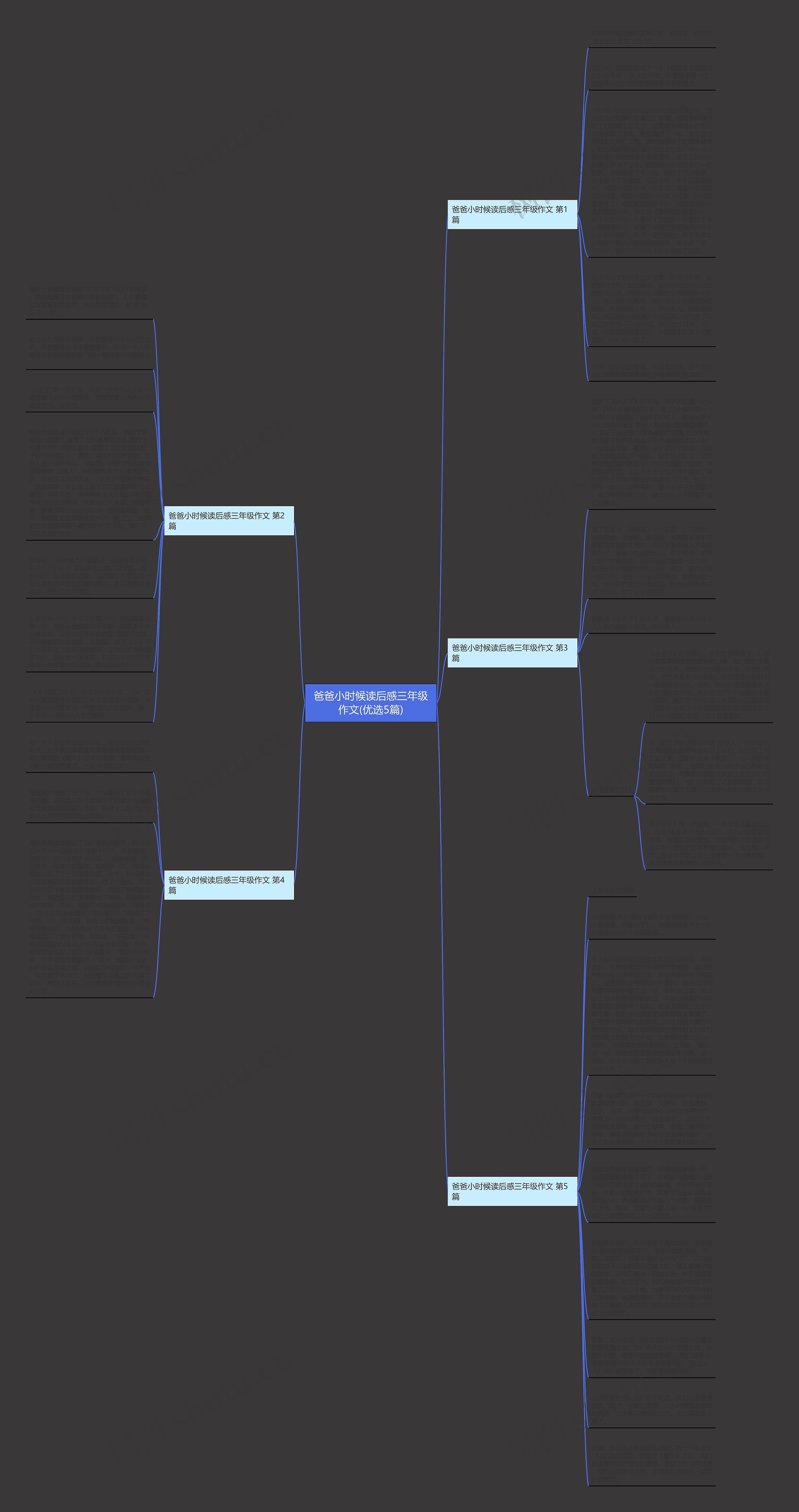 爸爸小时候读后感三年级作文(优选5篇)思维导图