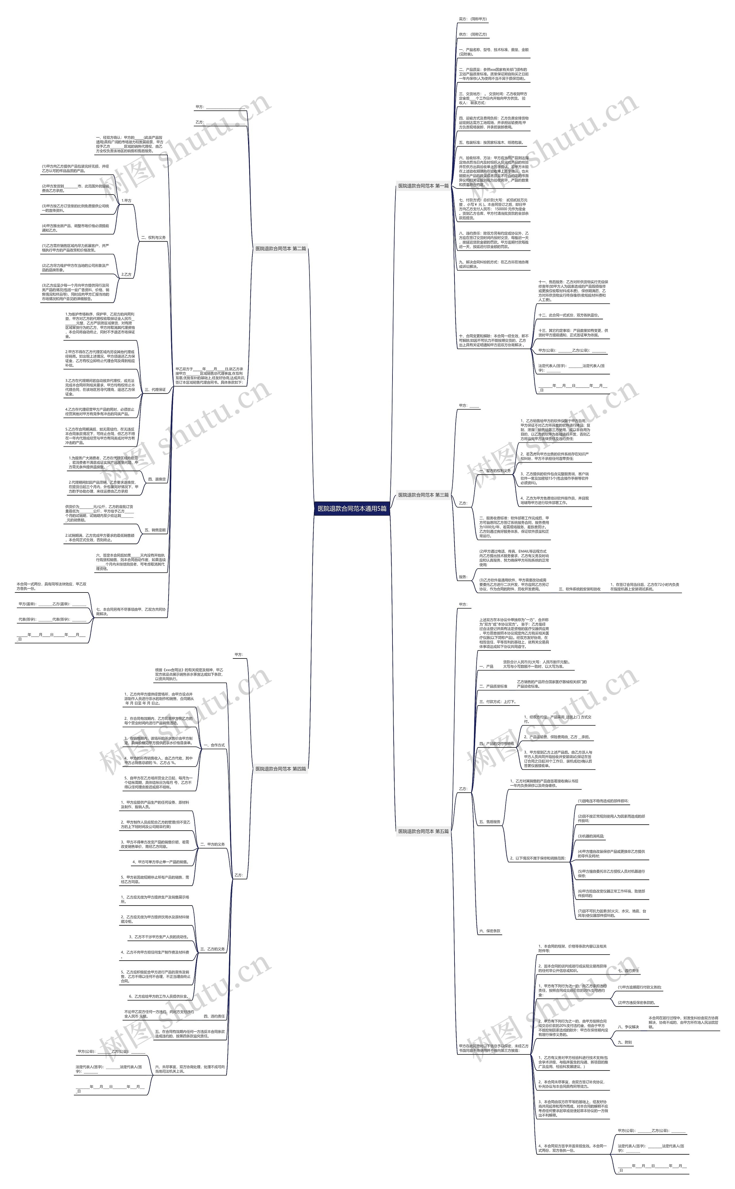 医院退款合同范本通用5篇思维导图
