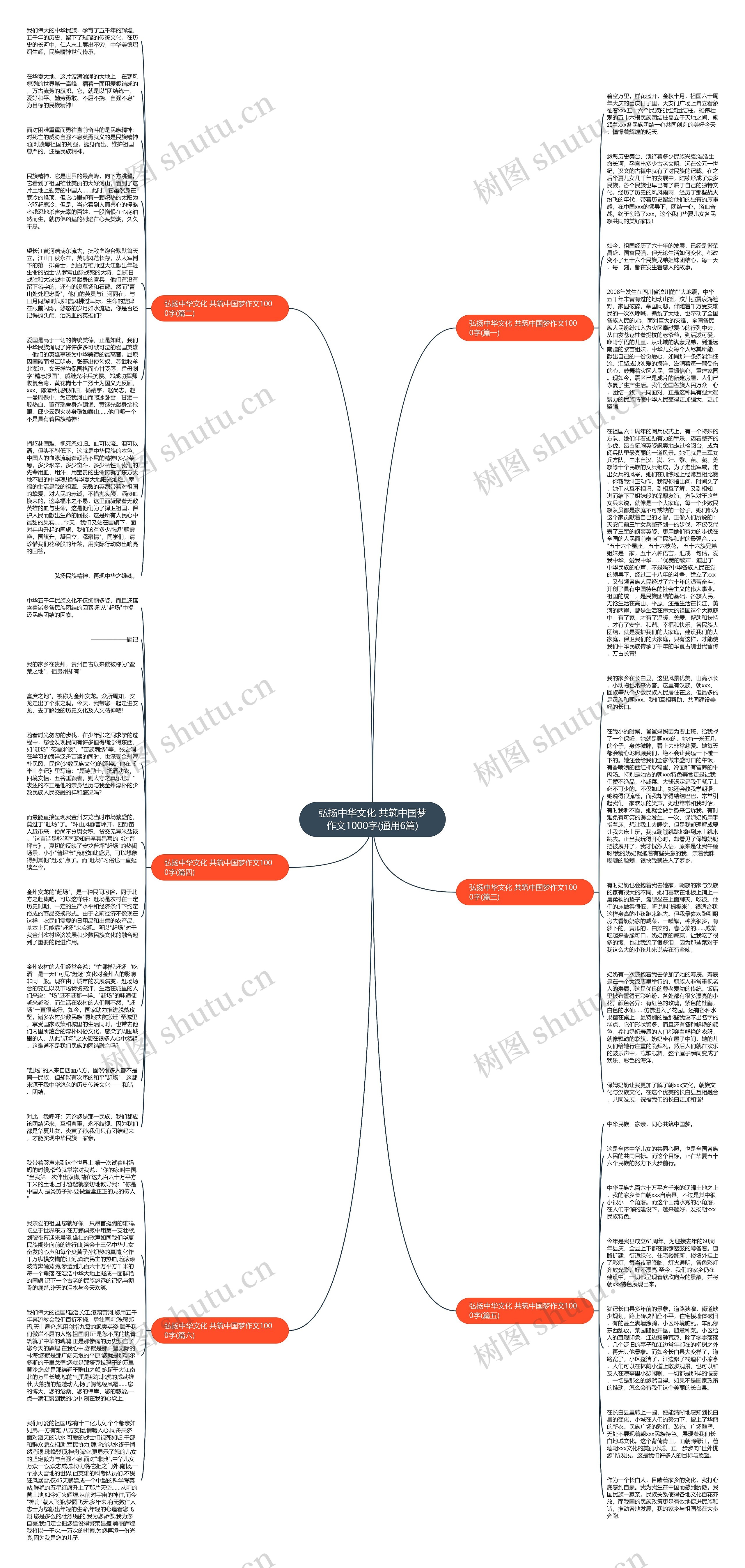 弘扬中华文化 共筑中国梦作文1000字(通用6篇)思维导图