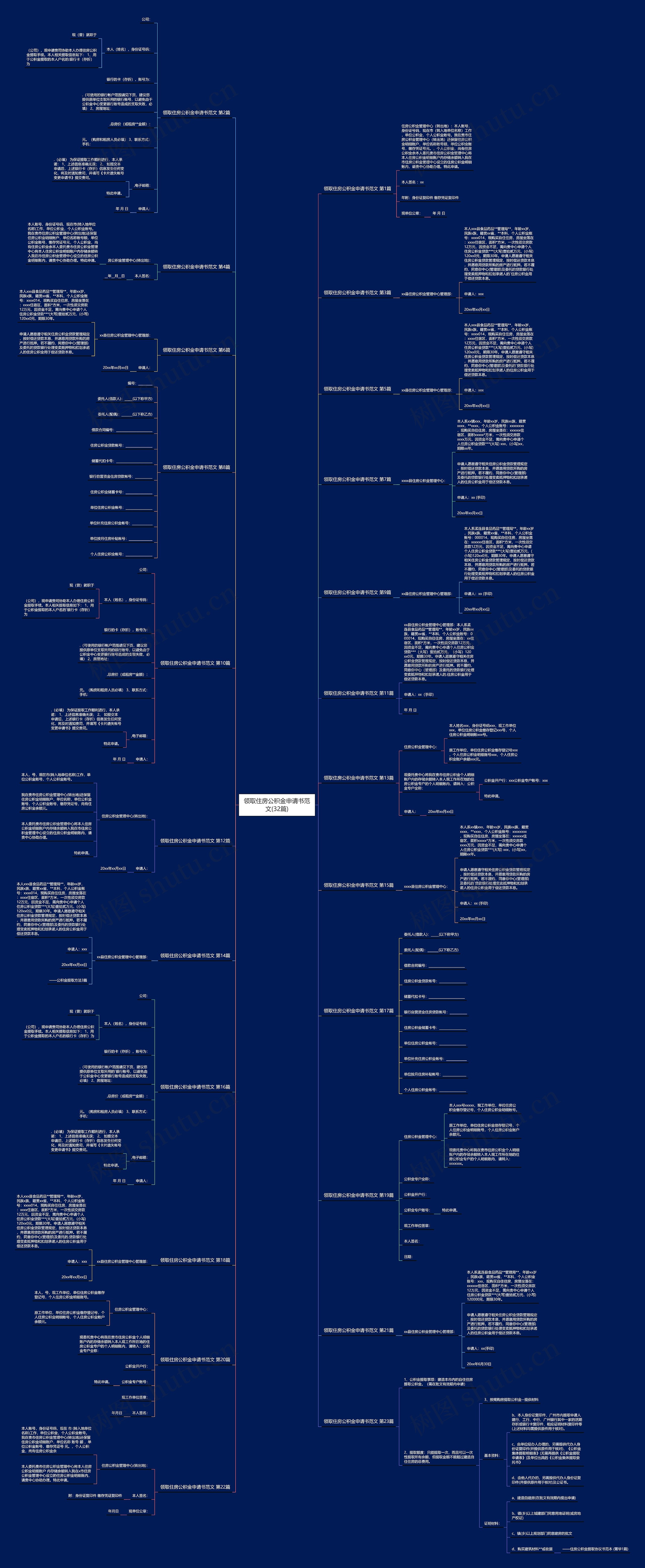 领取住房公积金申请书范文(32篇)思维导图