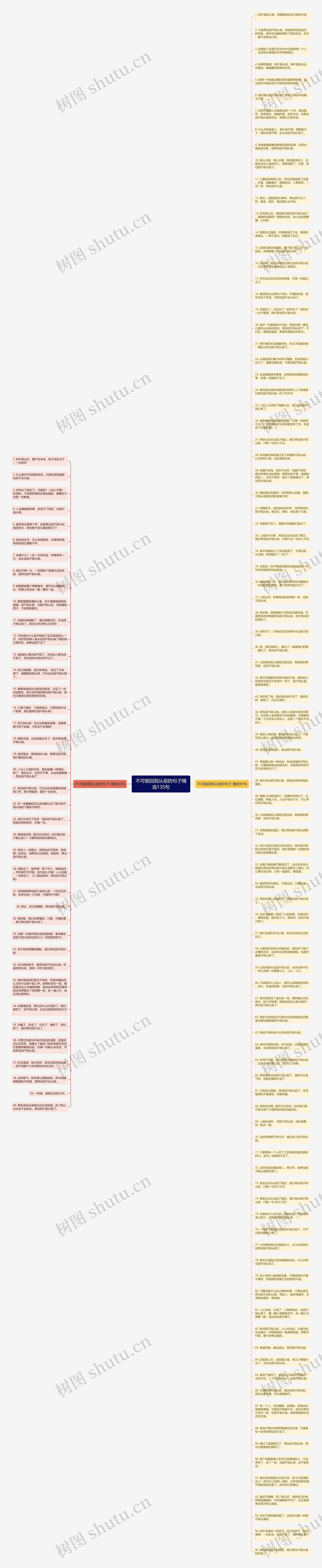 不可能回到从前的句子精选135句思维导图