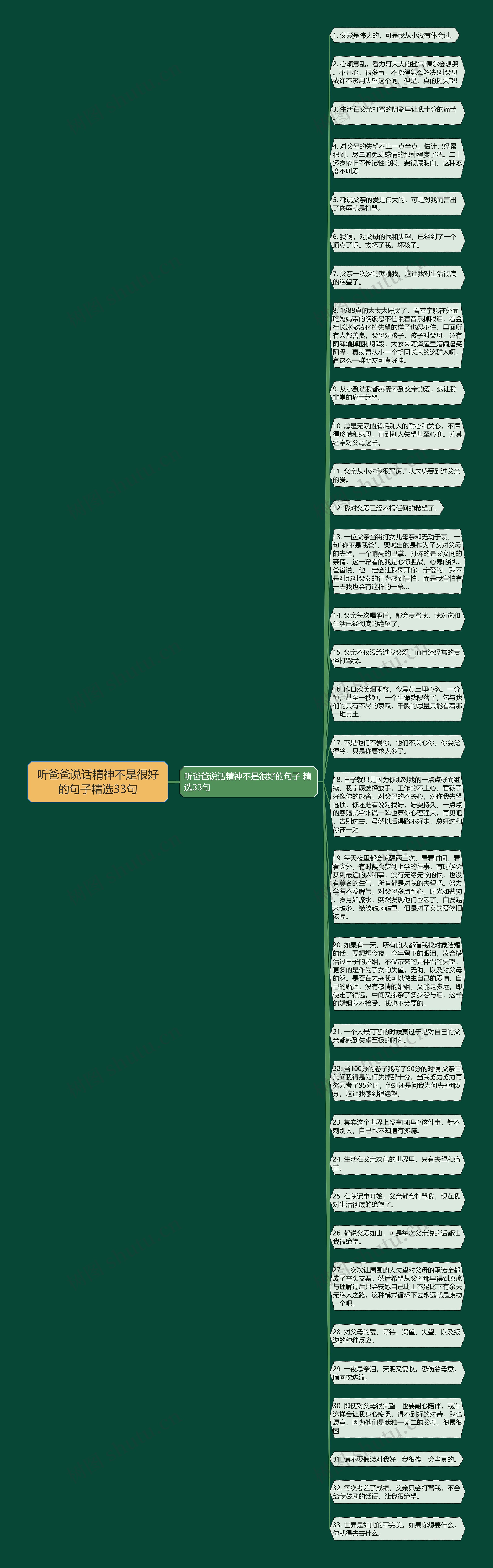 听爸爸说话精神不是很好的句子精选33句思维导图