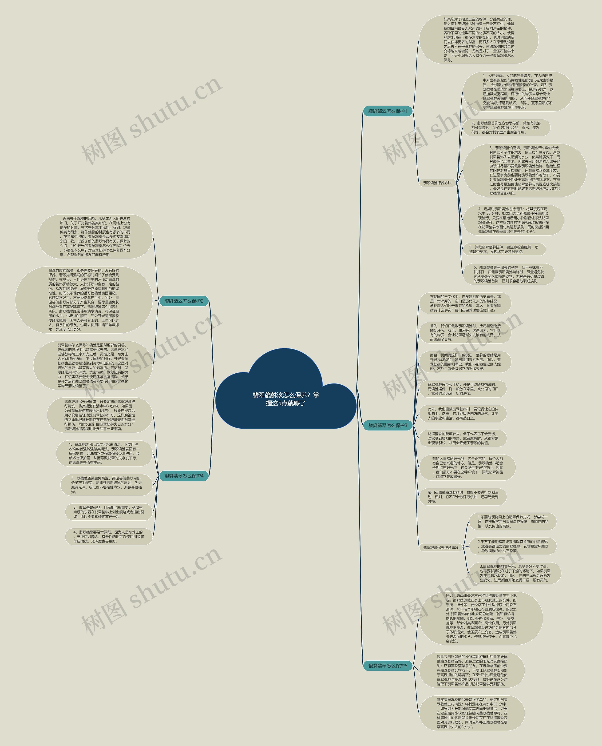 翡翠貔貅该怎么保养？掌握这5点就够了思维导图