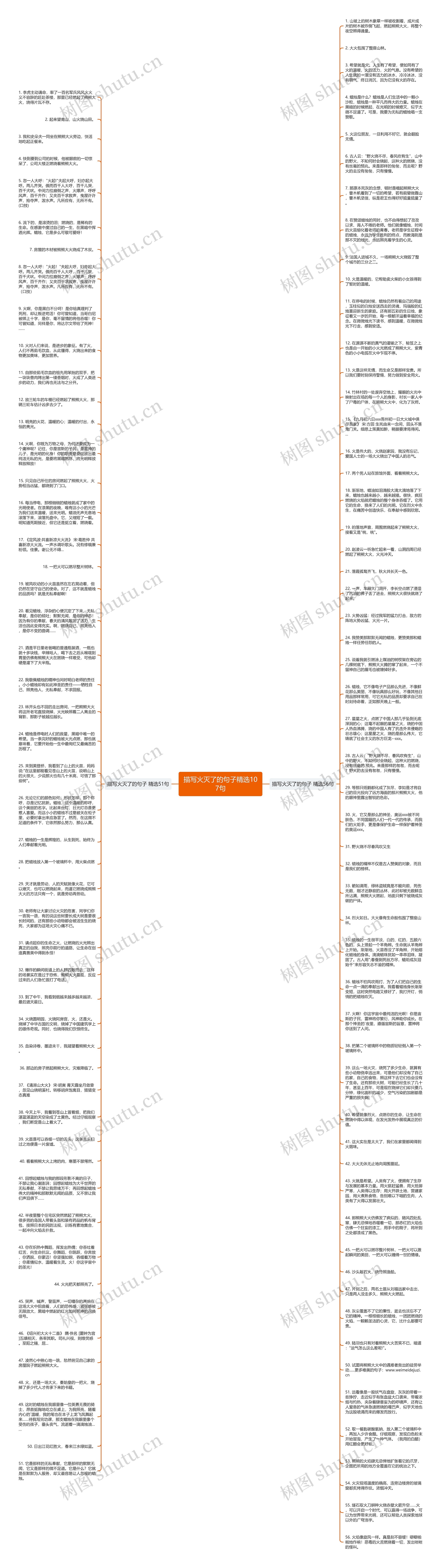 描写火灭了的句子精选107句思维导图