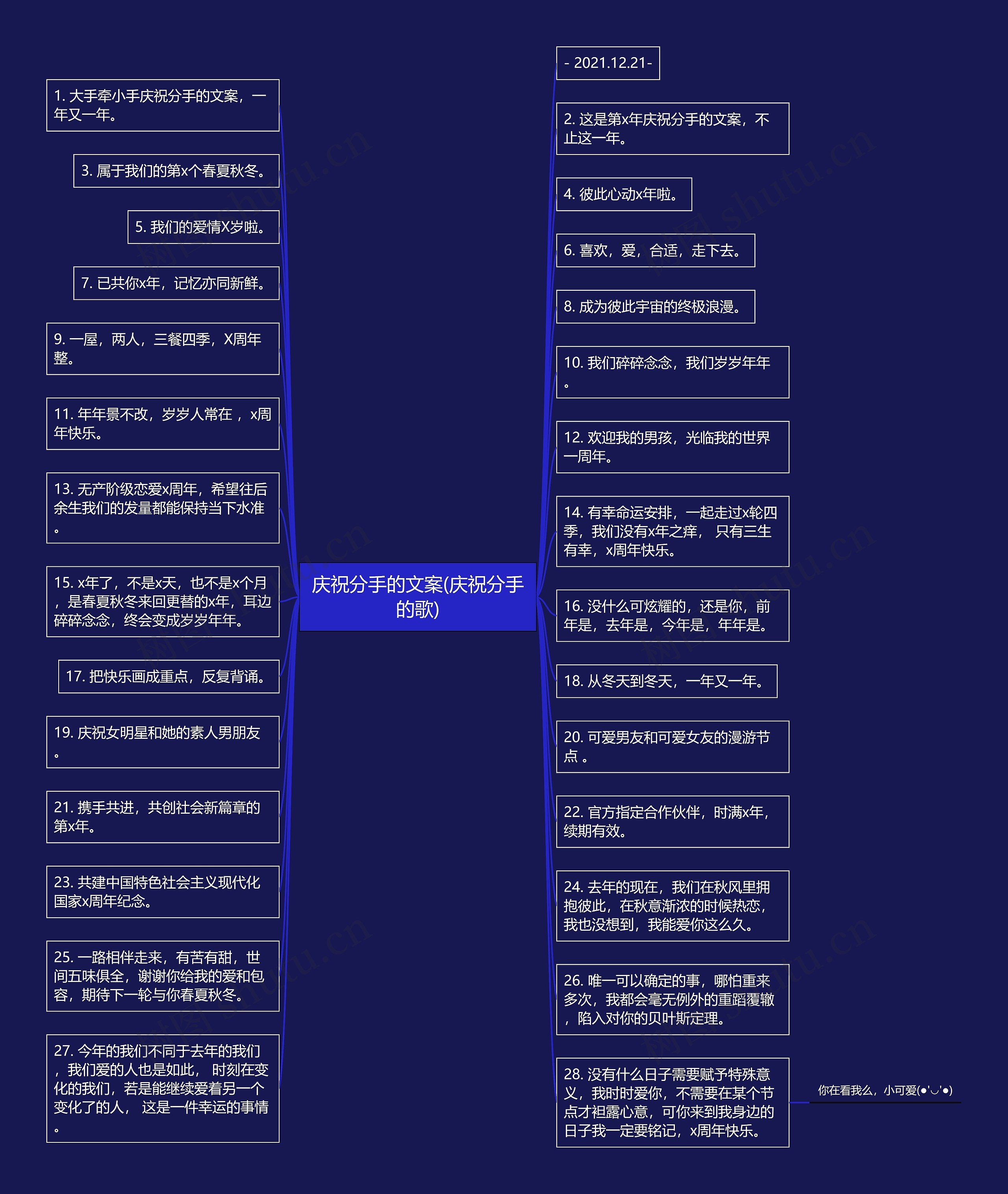 庆祝分手的文案(庆祝分手的歌)思维导图