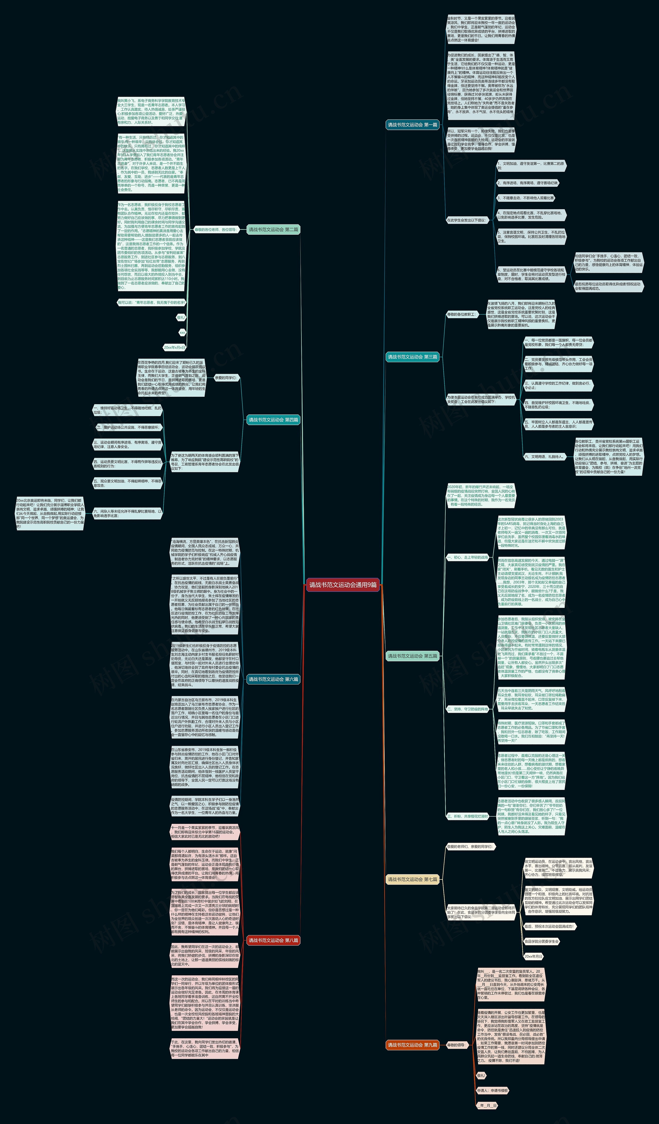 请战书范文运动会通用9篇思维导图